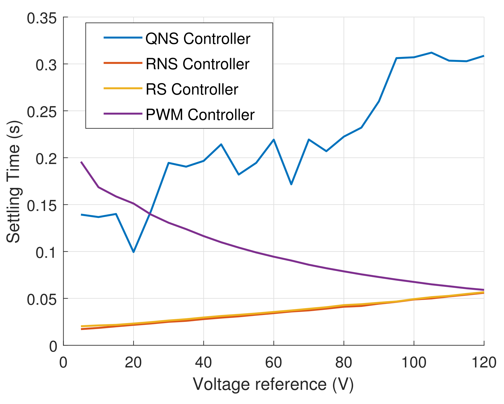 Energies 15 02302 g007 550