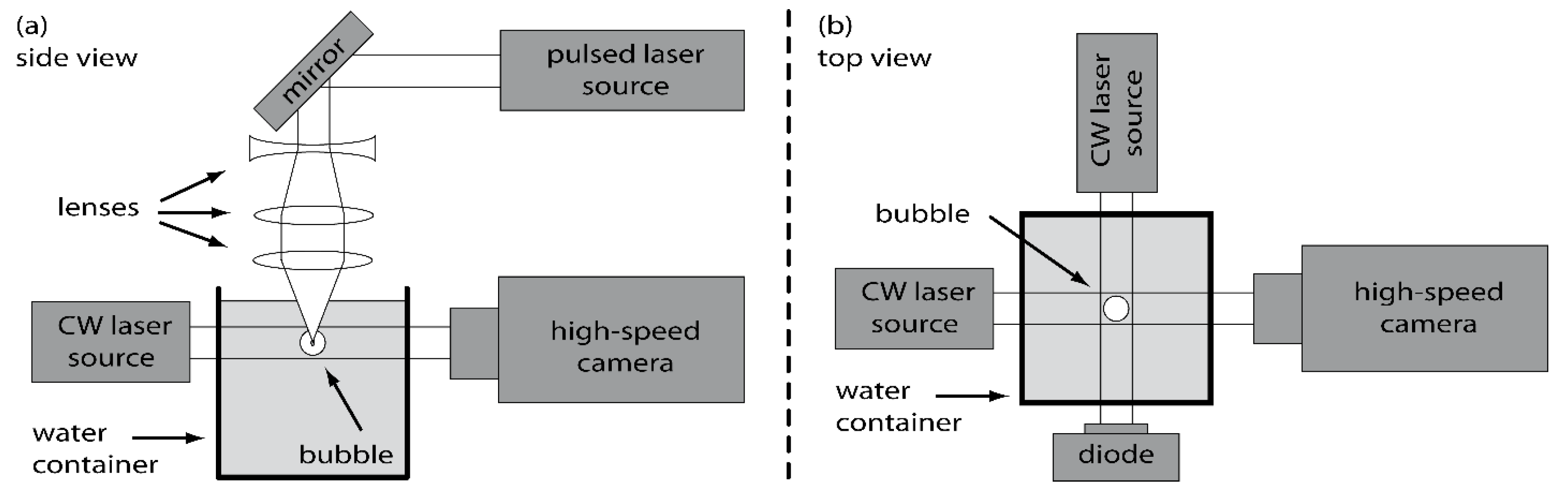 Energies 15 02305 g001 550