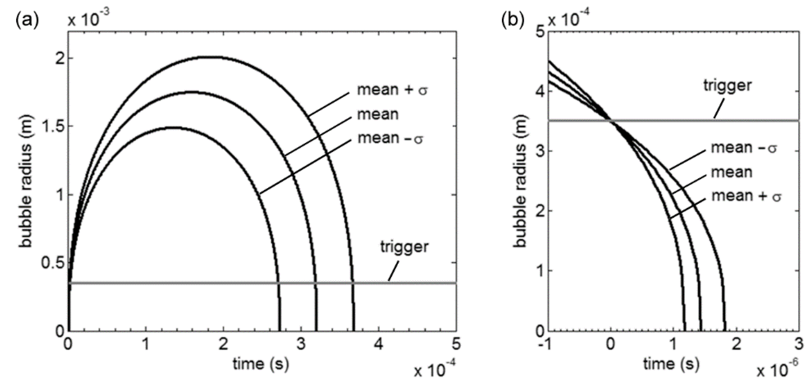 Energies 15 02305 g003 550