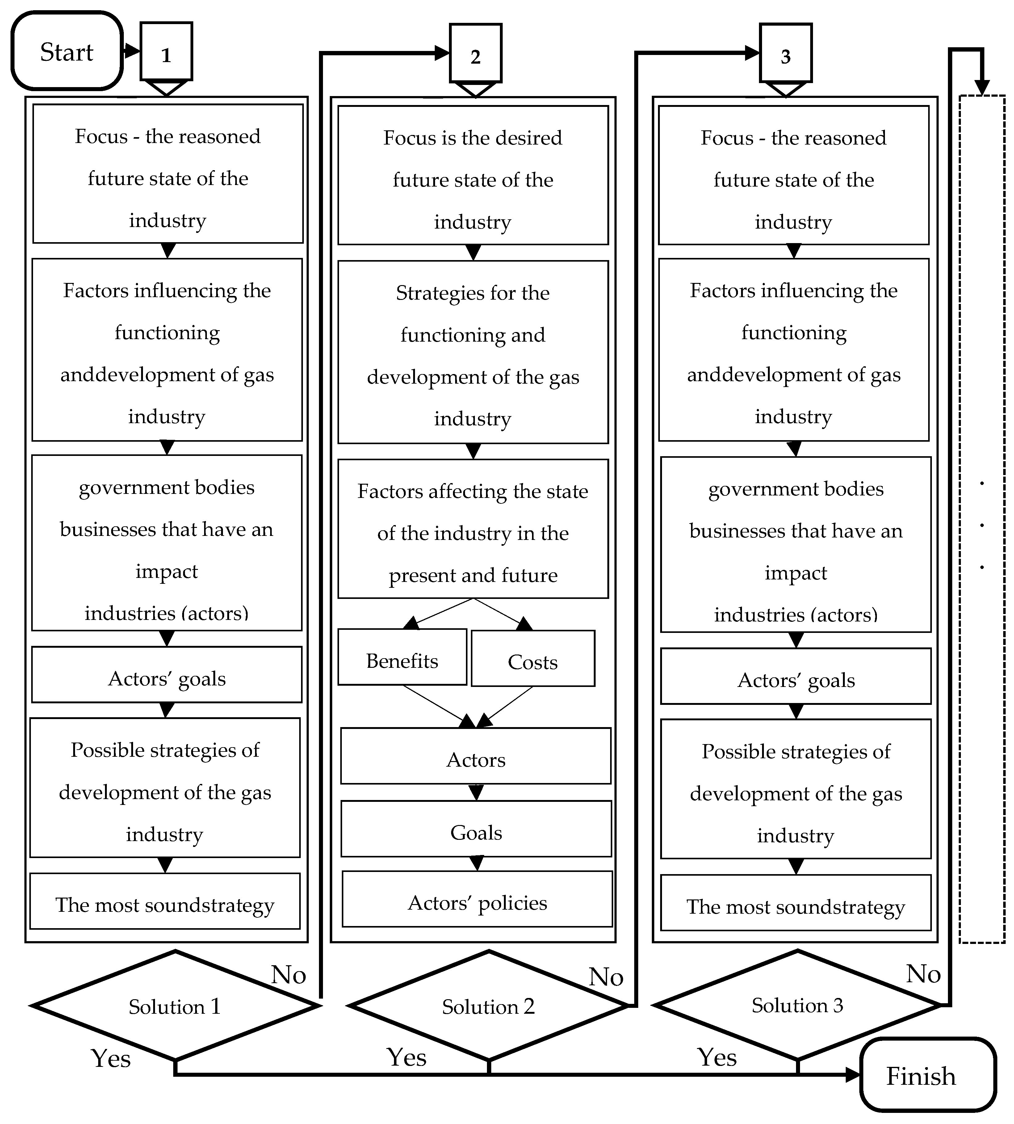 Energies 15 02306 g001 550