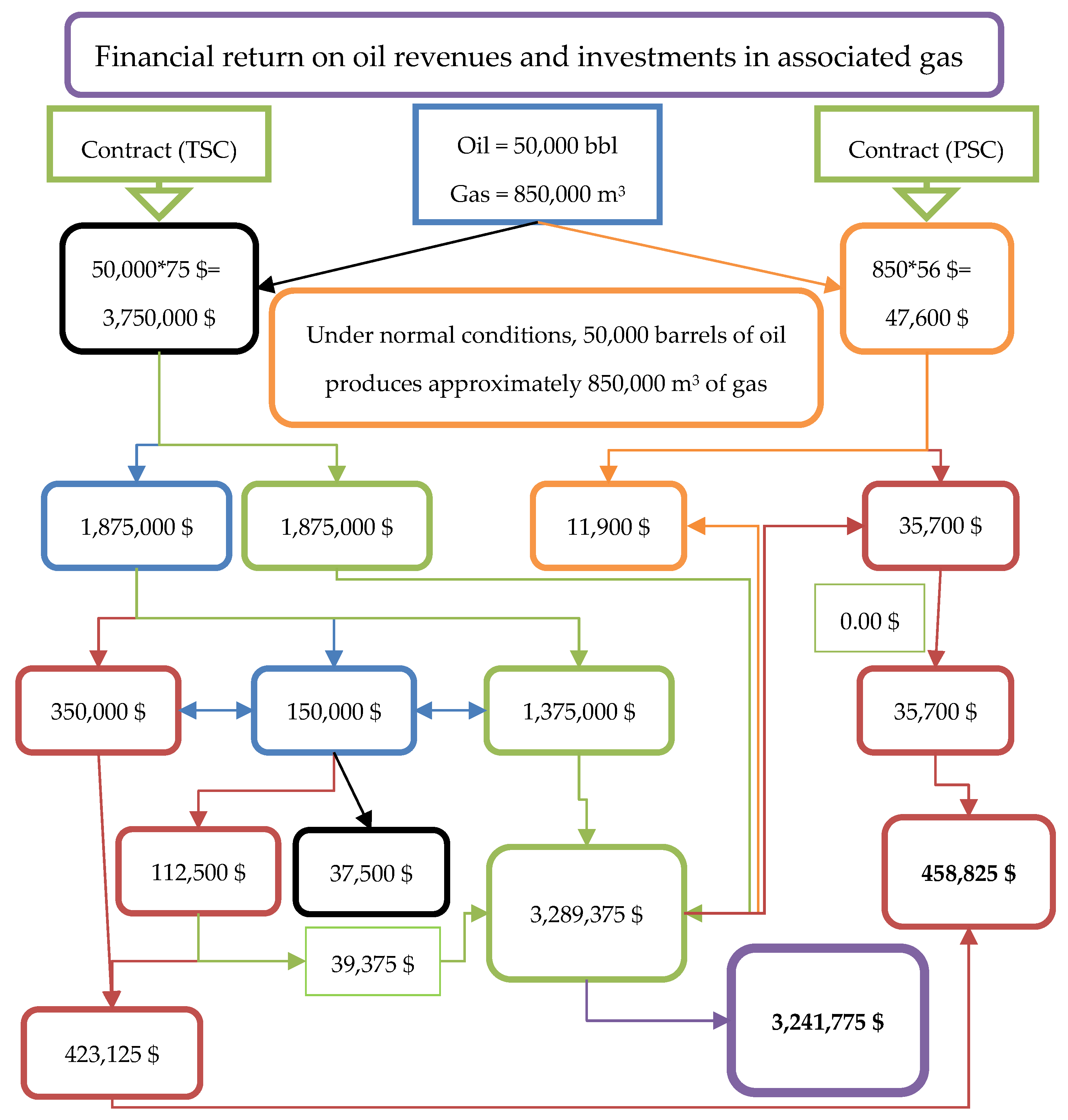Energies 15 02306 g004 550