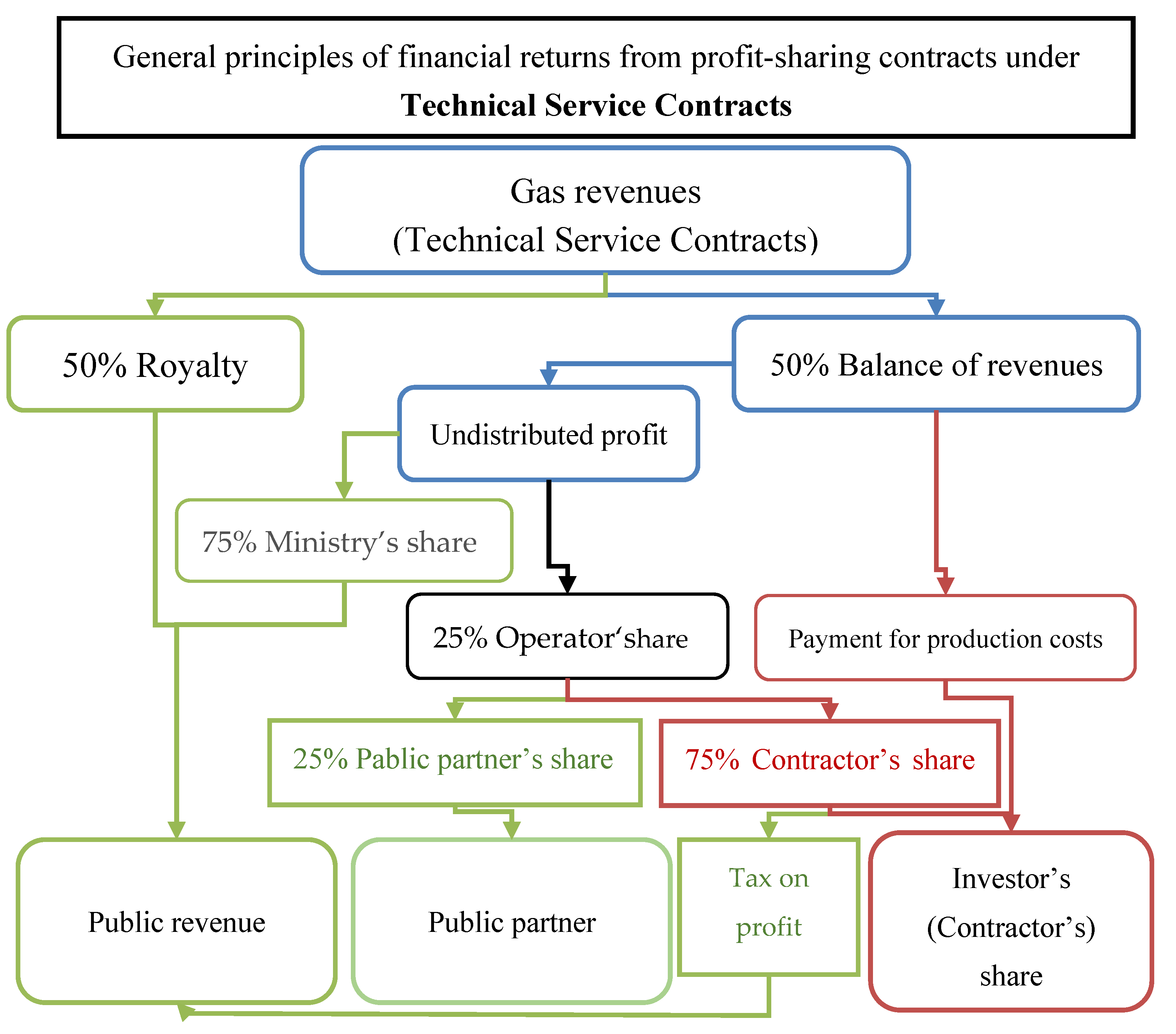 Energies 15 02306 g006 550