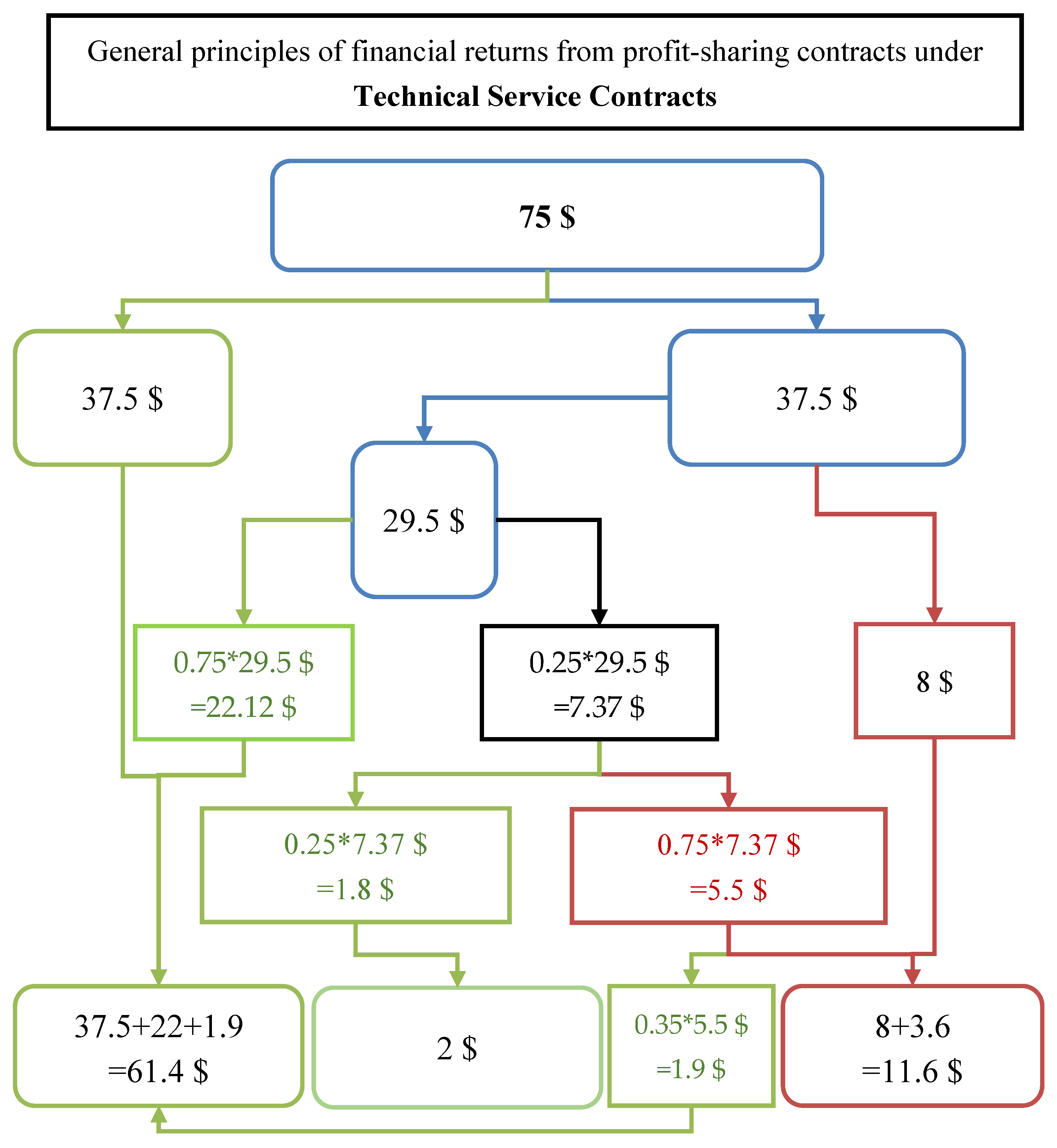 Energies 15 02306 g007 550