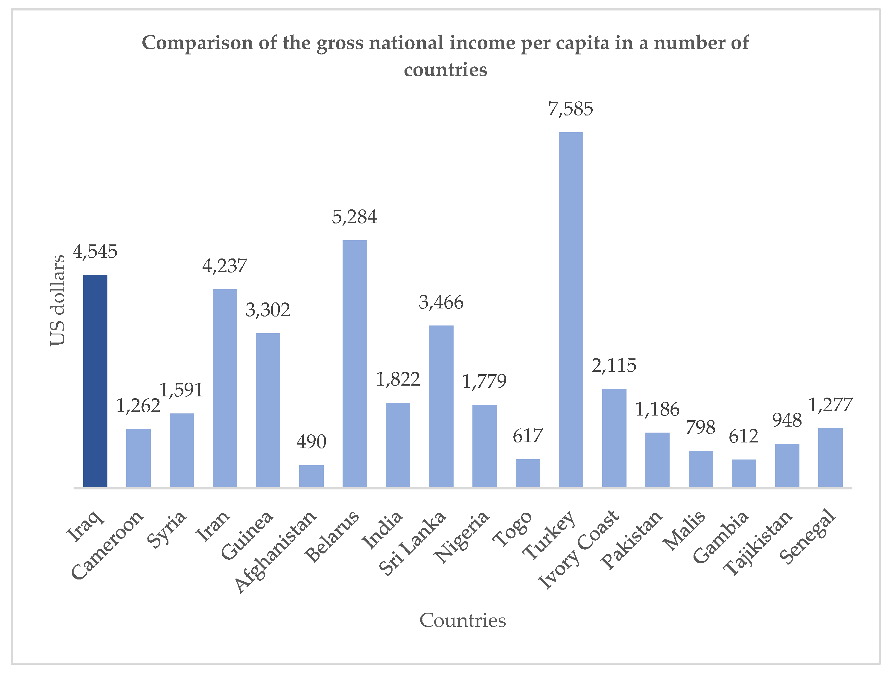 Energies 15 02306 g008 550