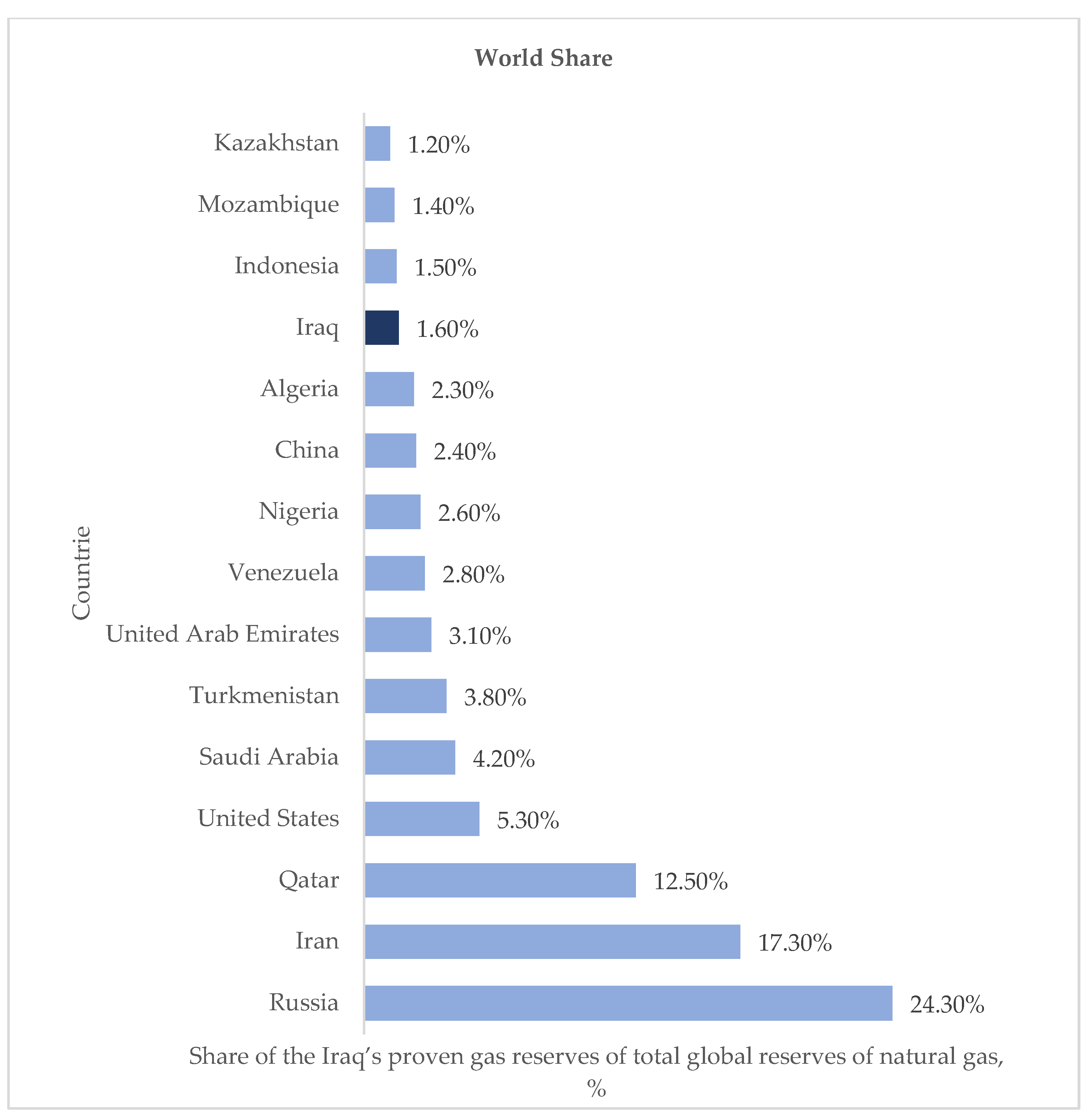 Energies 15 02306 g010 550