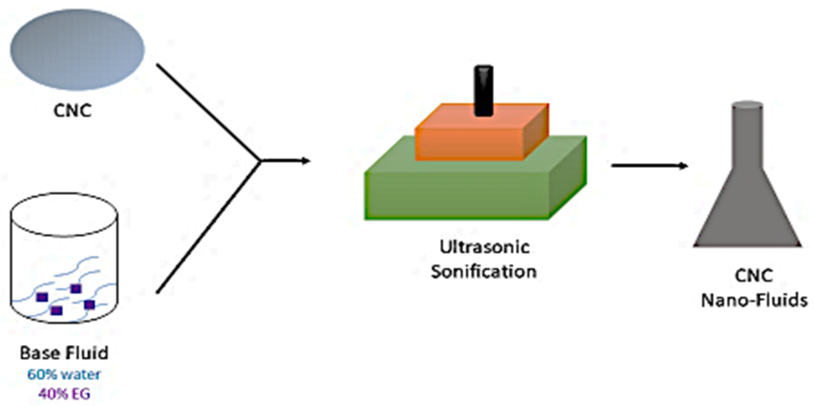 Energies 15 02309 g003 Energies 15 02309 g003