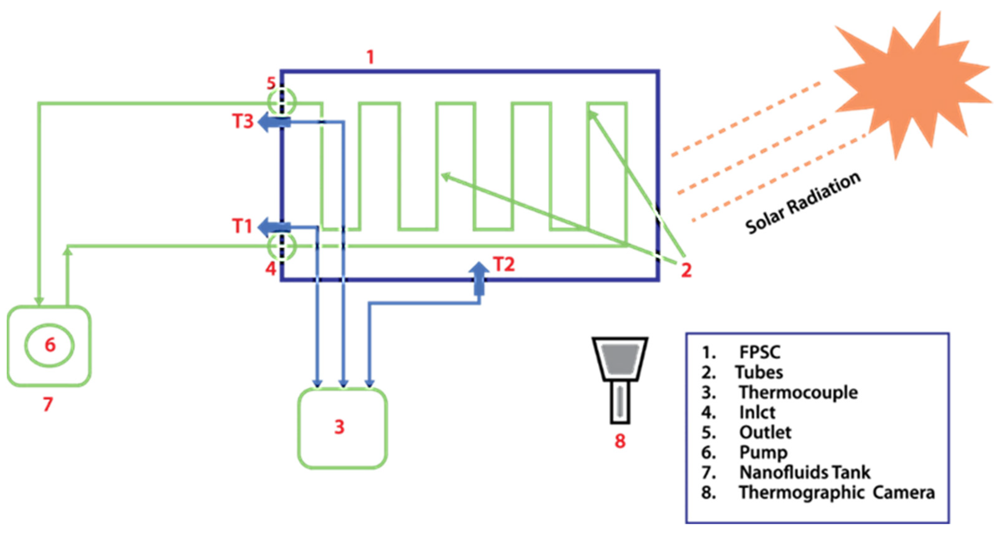 Energies 15 02309 g006 Energies 15 02309 g006