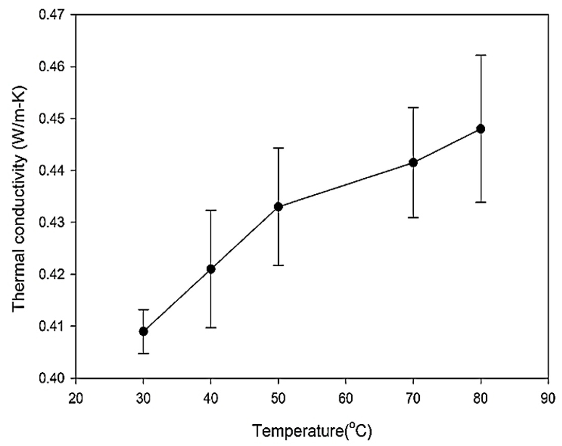 Energies 15 02309 g014 Energies 15 02309 g014