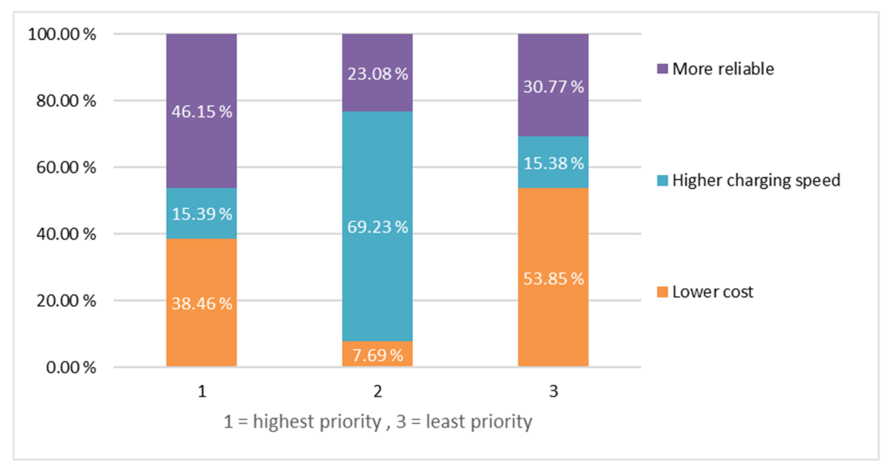 Energies 15 02312 g002 550