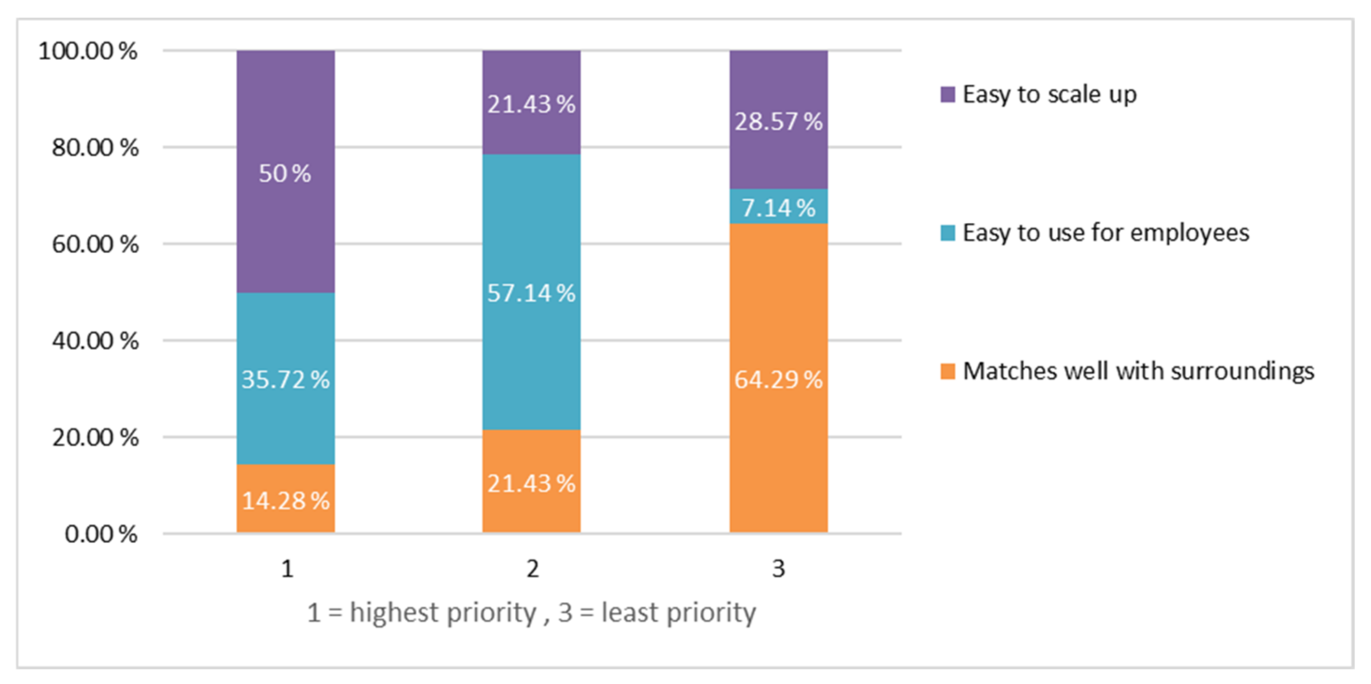 Energies 15 02312 g003 550