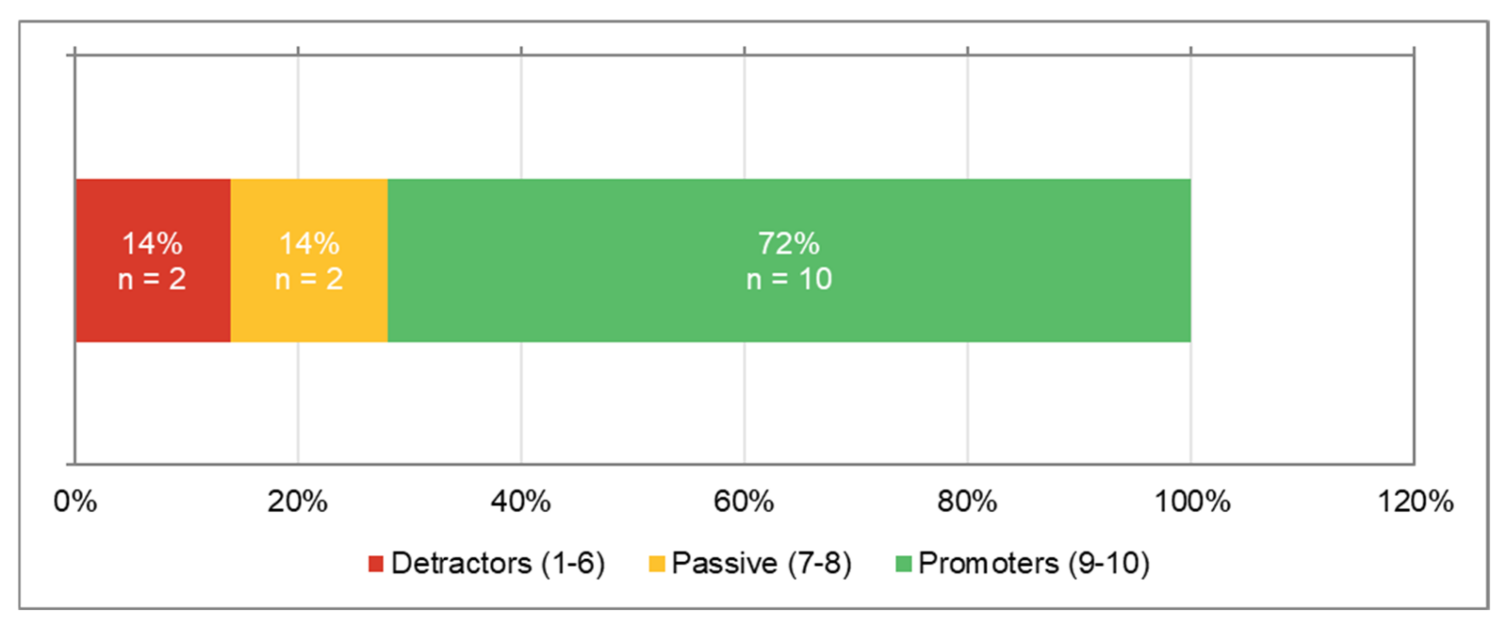 Energies 15 02312 g004 550