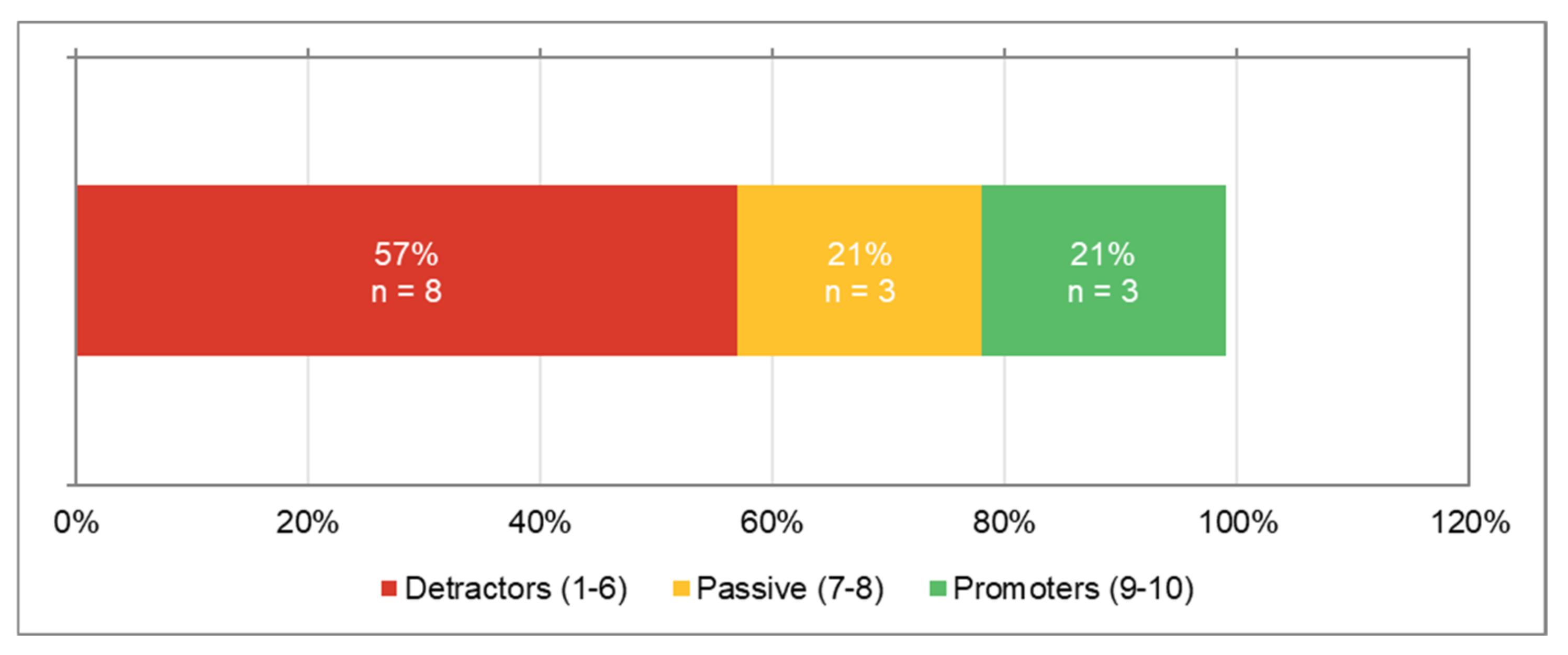 Energies 15 02312 g005 550