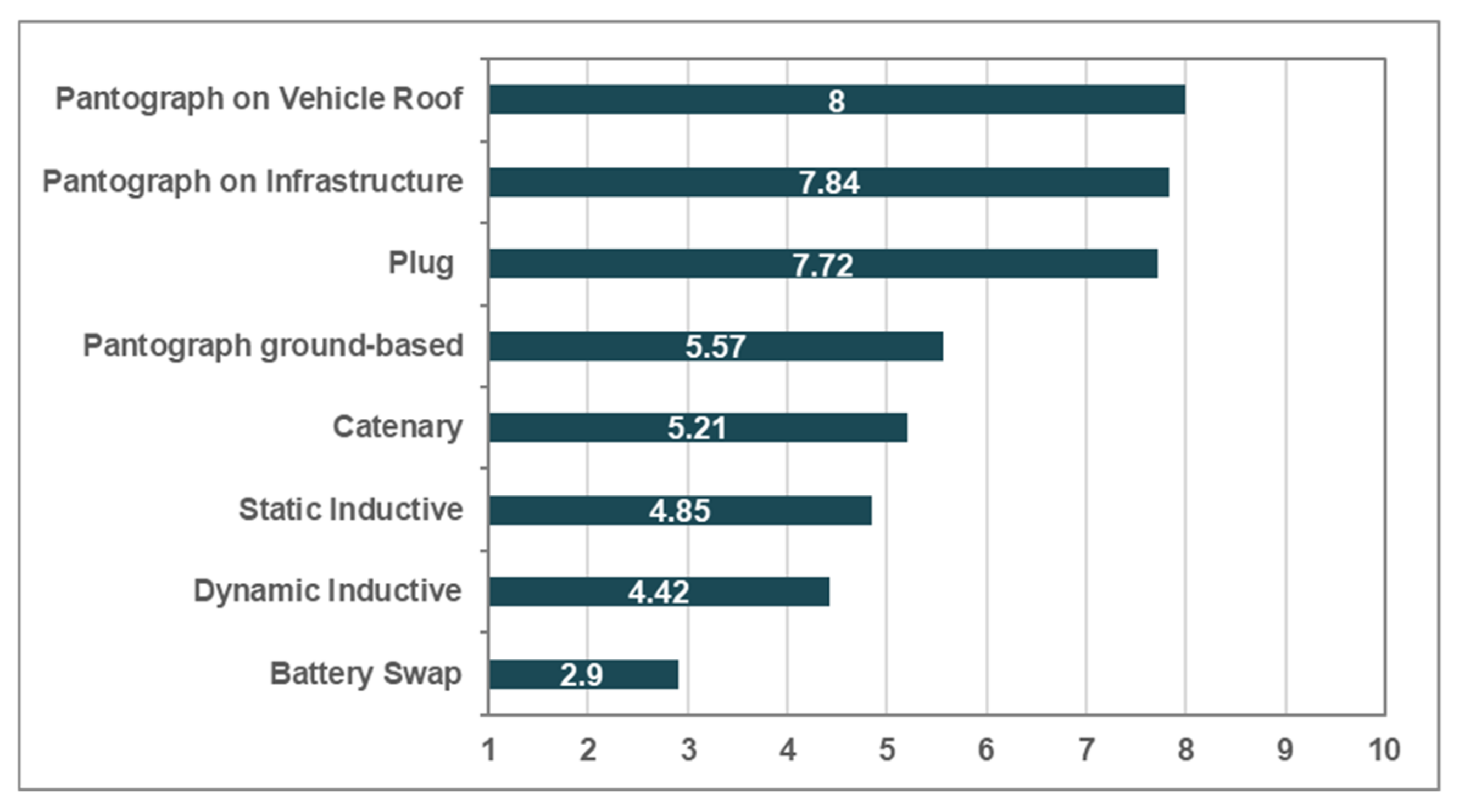 Energies 15 02312 g007 550