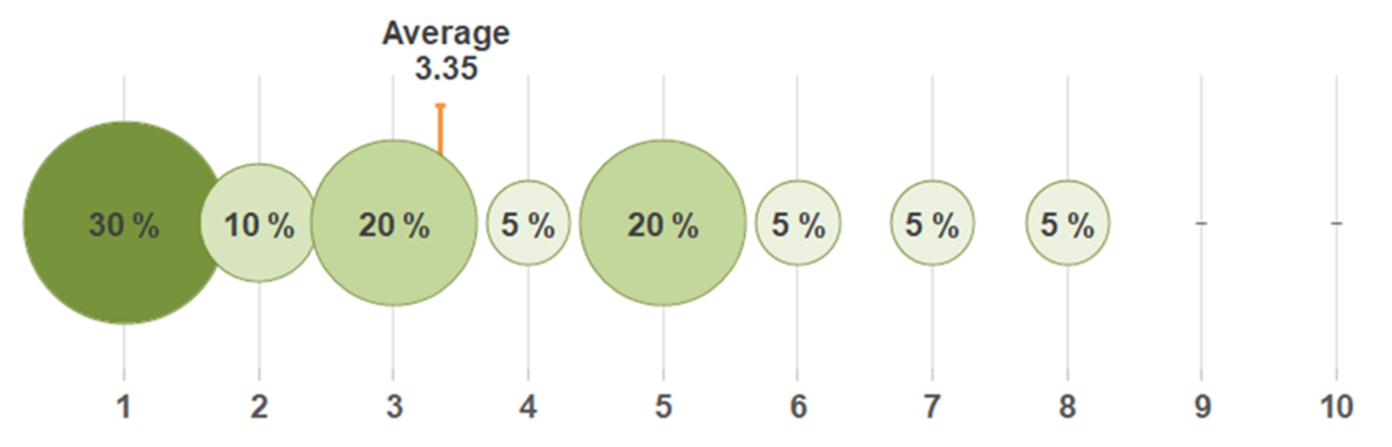 Energies 15 02312 g008 550