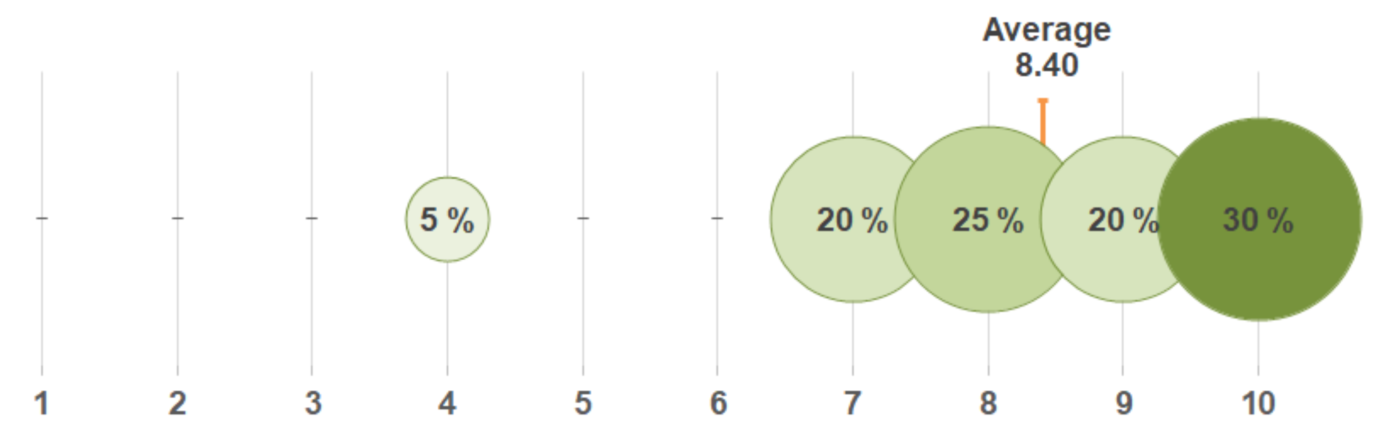 Energies 15 02312 g009 550