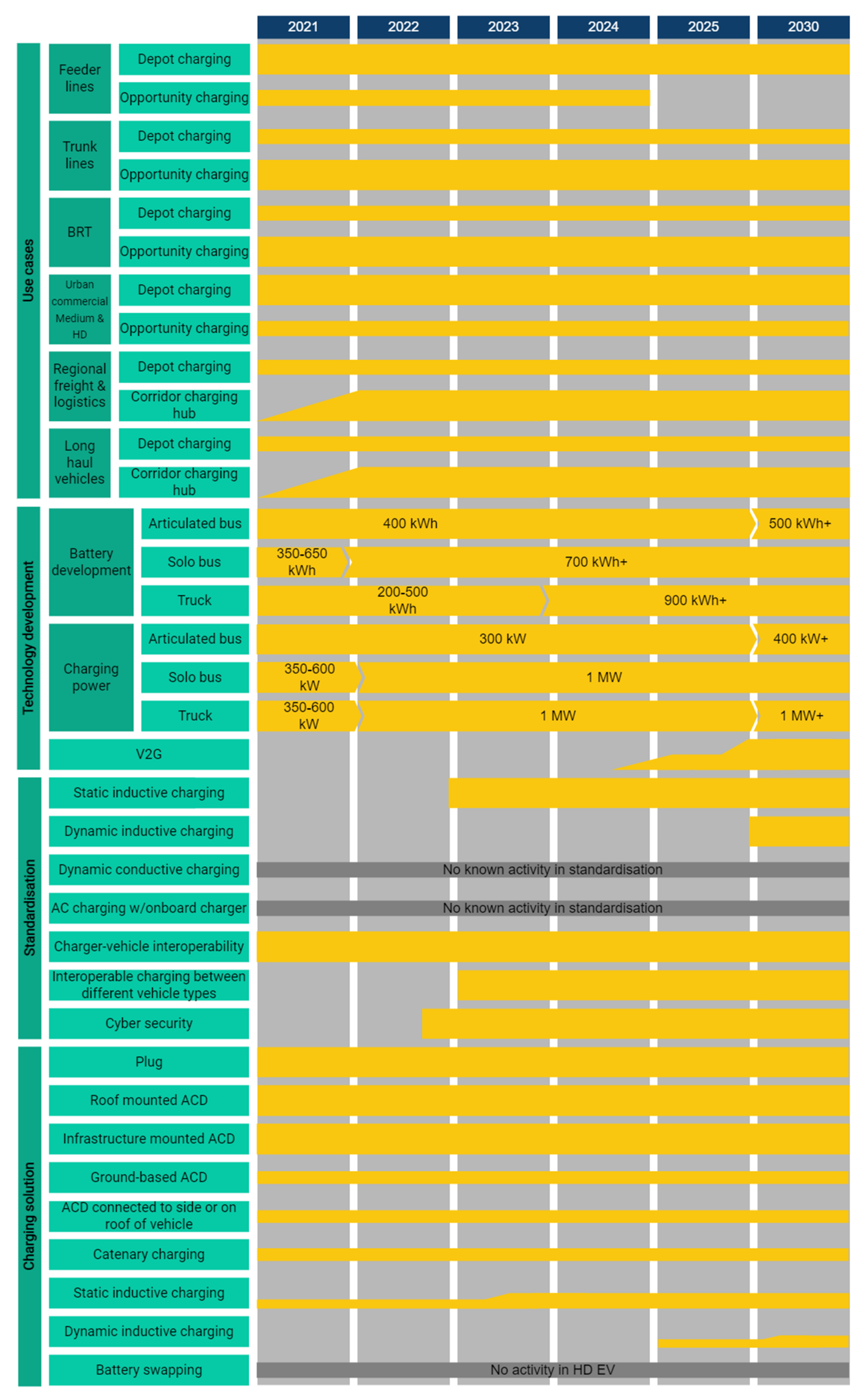 Energies 15 02312 g010 550