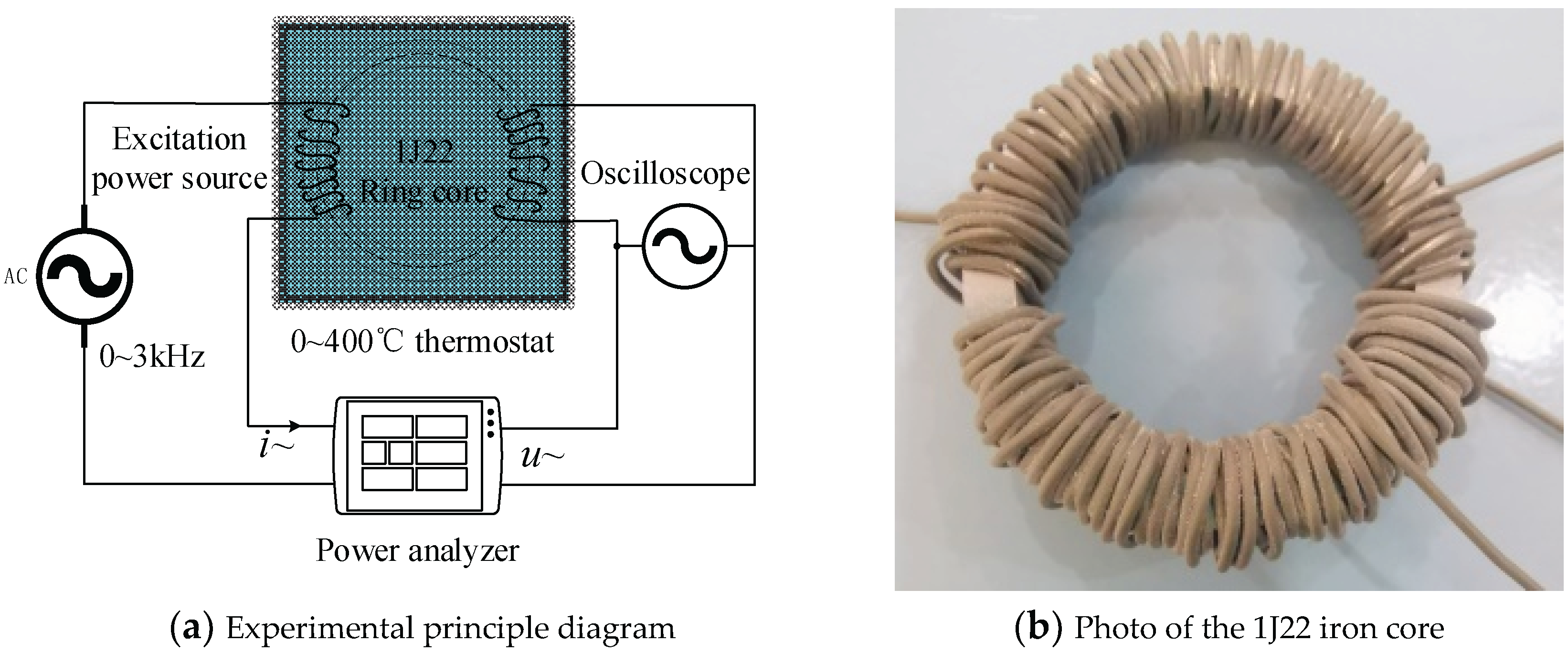 Energies 15 02315 g001 550