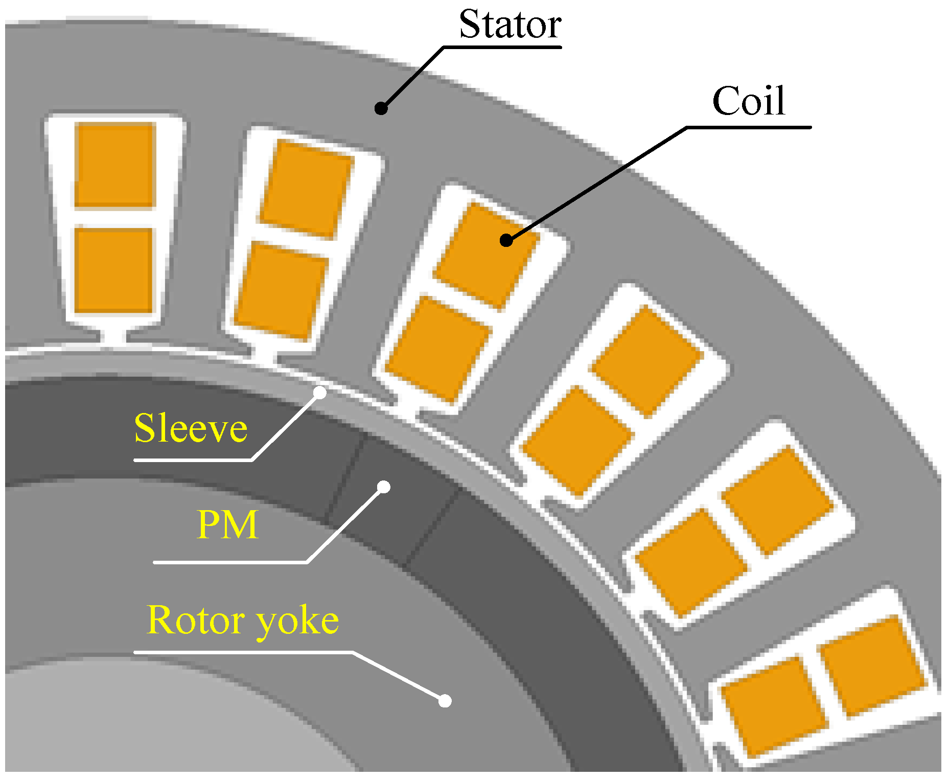 Energies 15 02315 g003 550