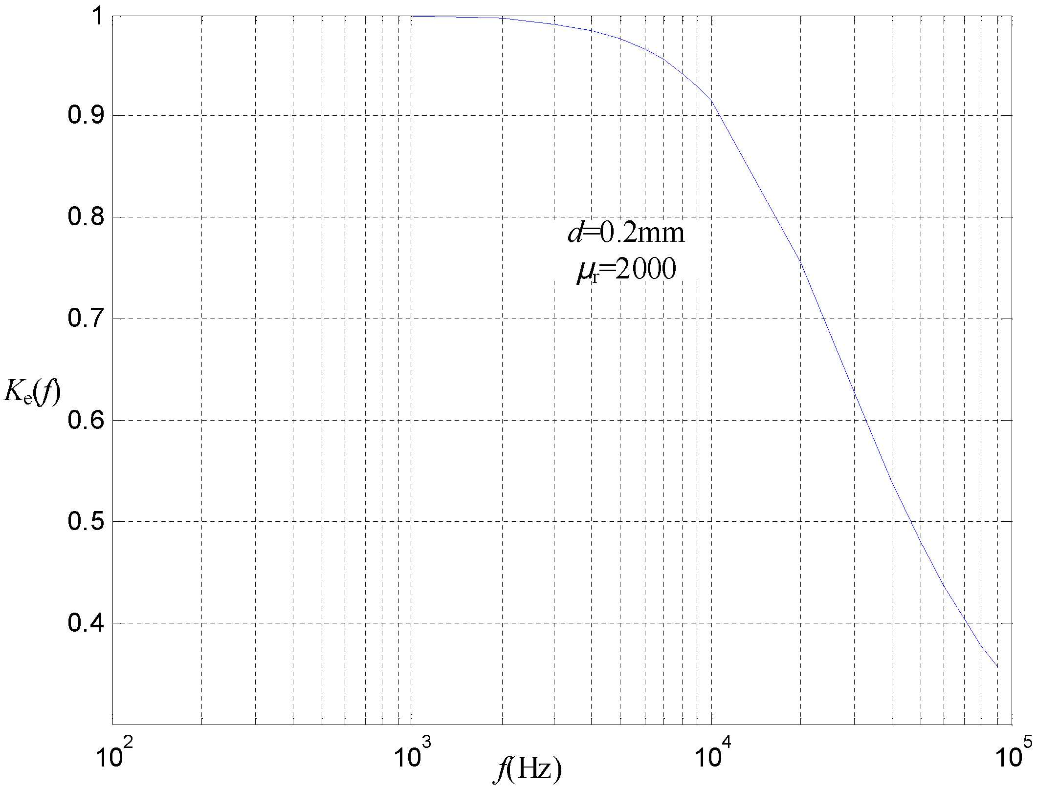 Energies 15 02315 g004 550