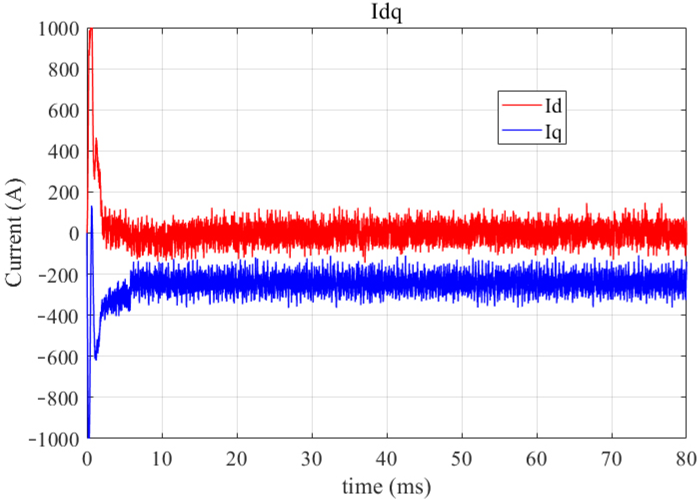 Energies 15 02315 g009 550