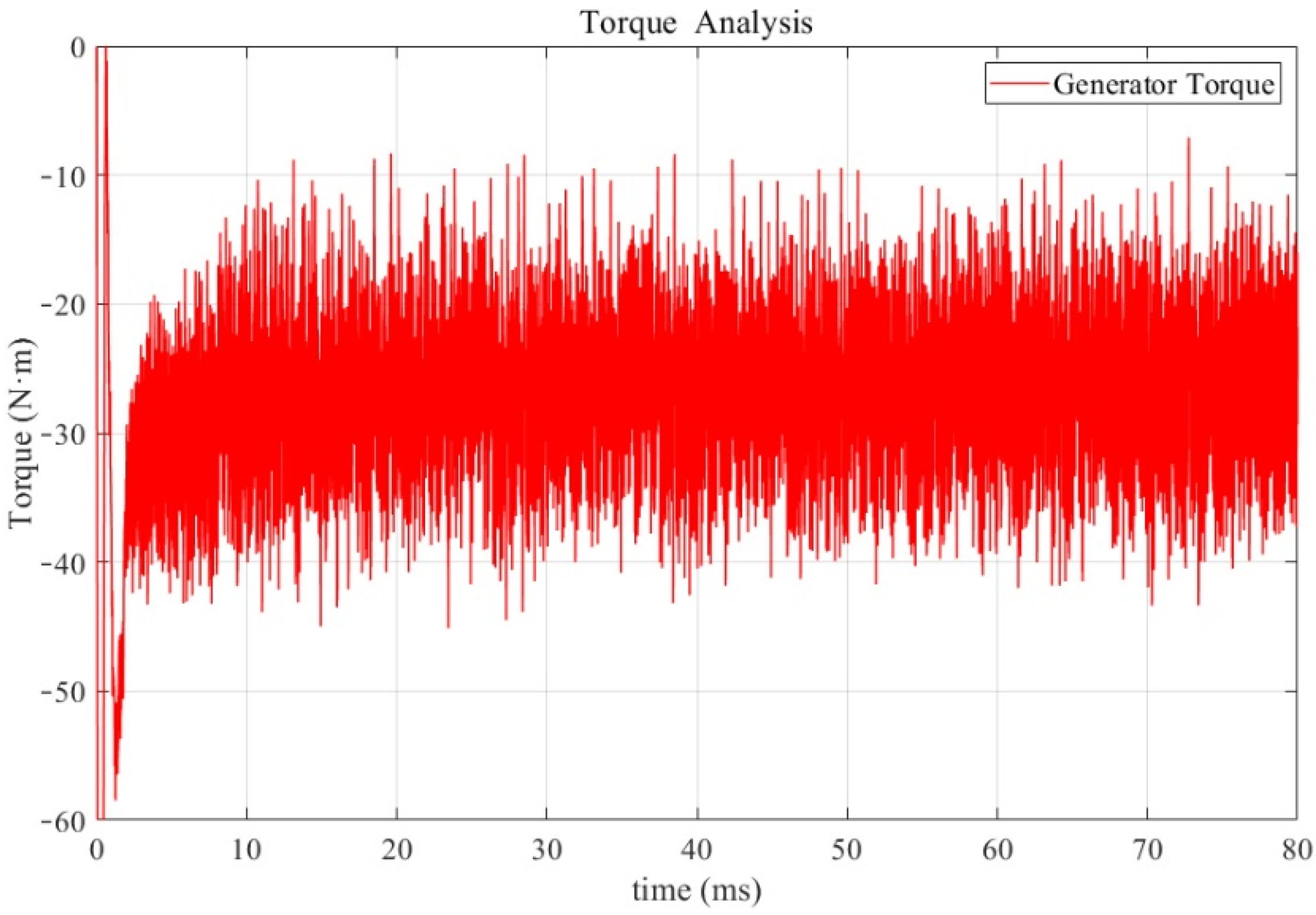 Energies 15 02315 g011 550