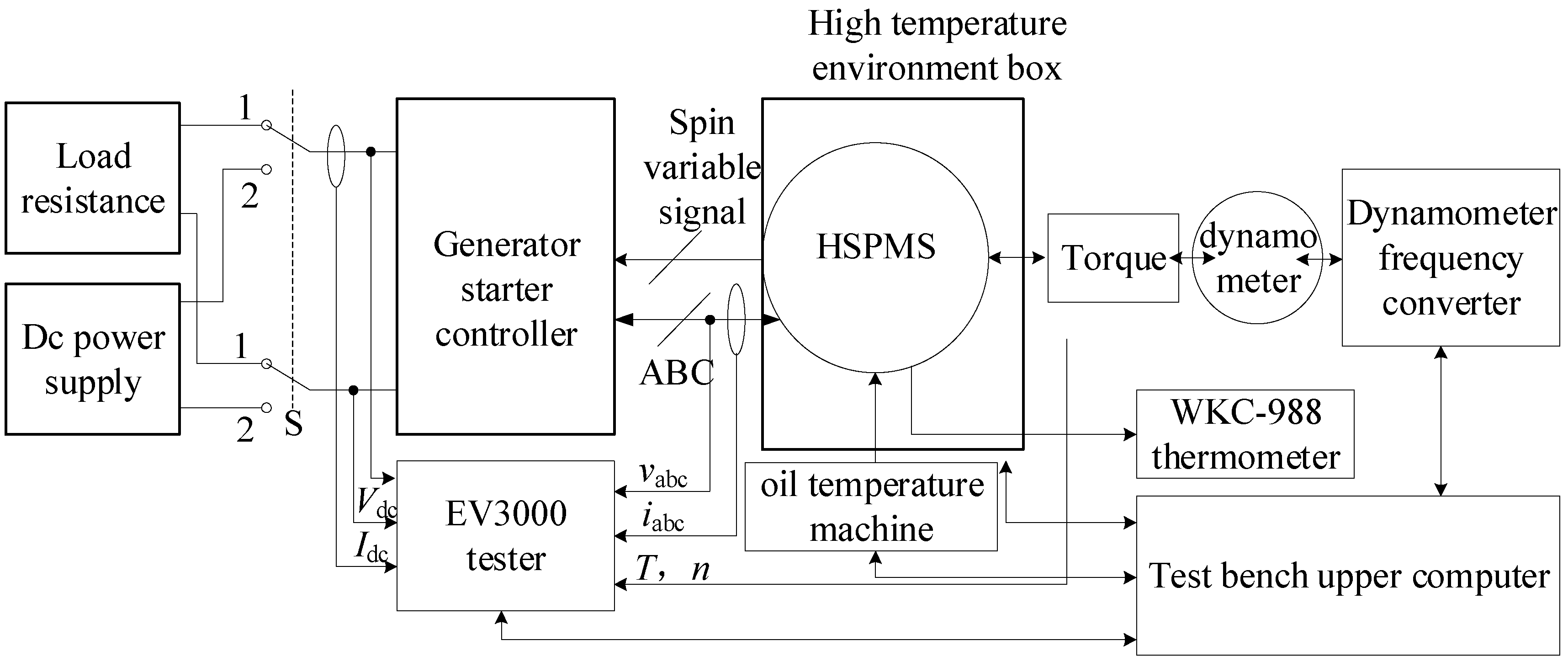 Energies 15 02315 g015 550