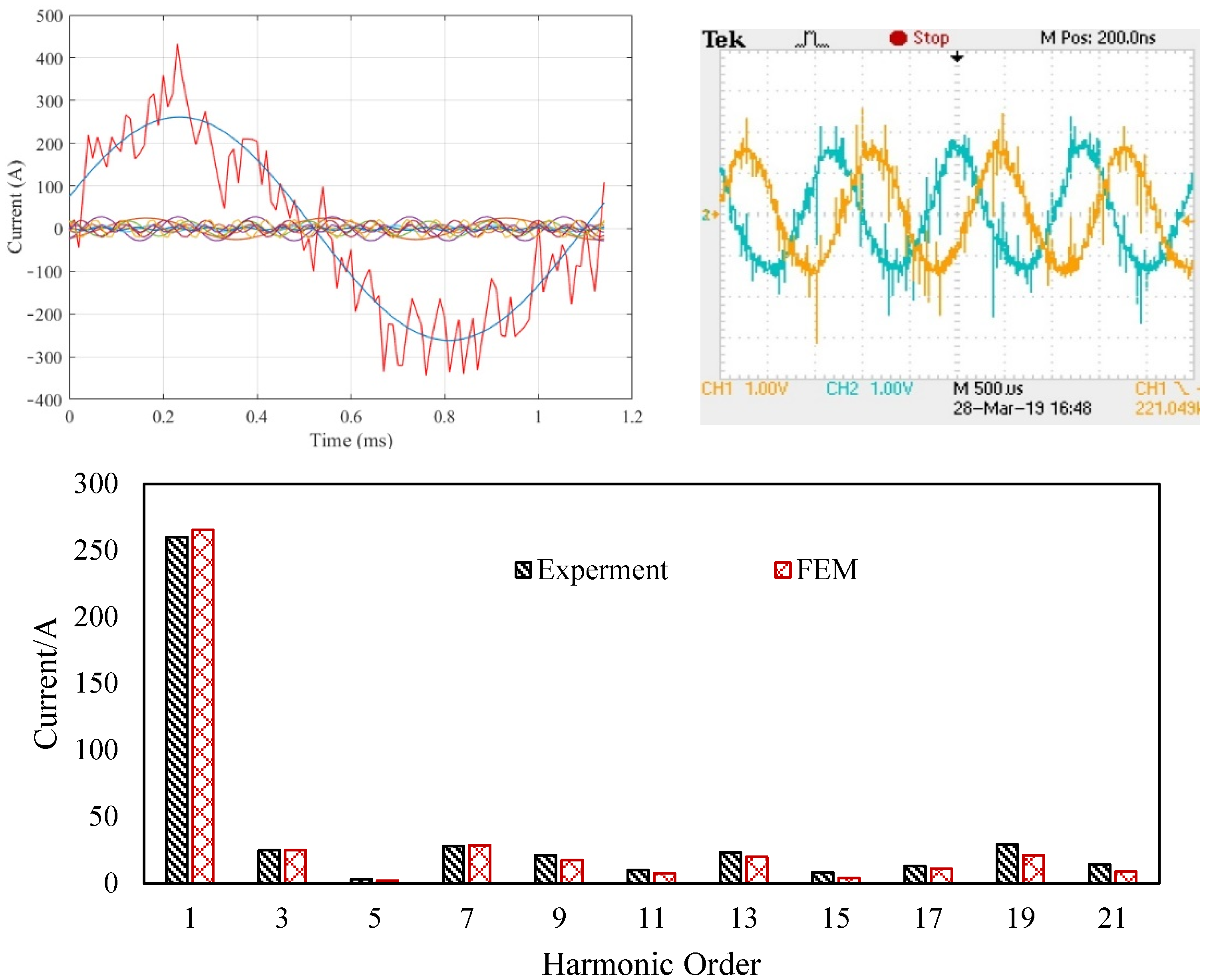 Energies 15 02315 g020 550