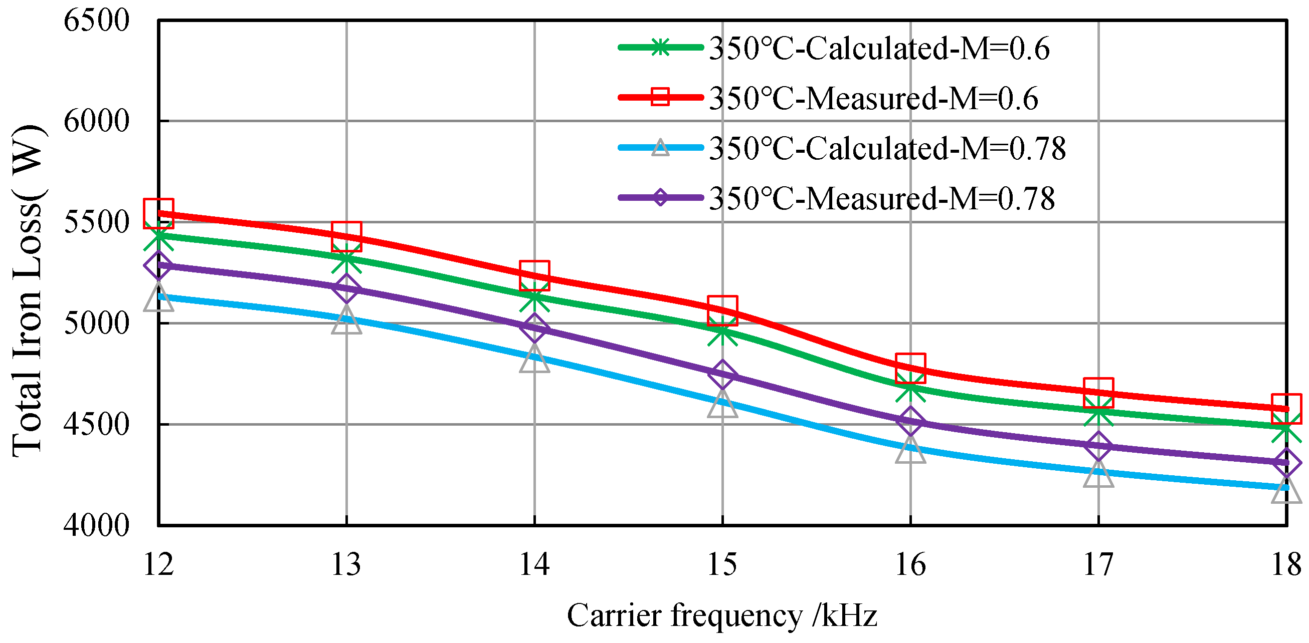 Energies 15 02315 g021 550