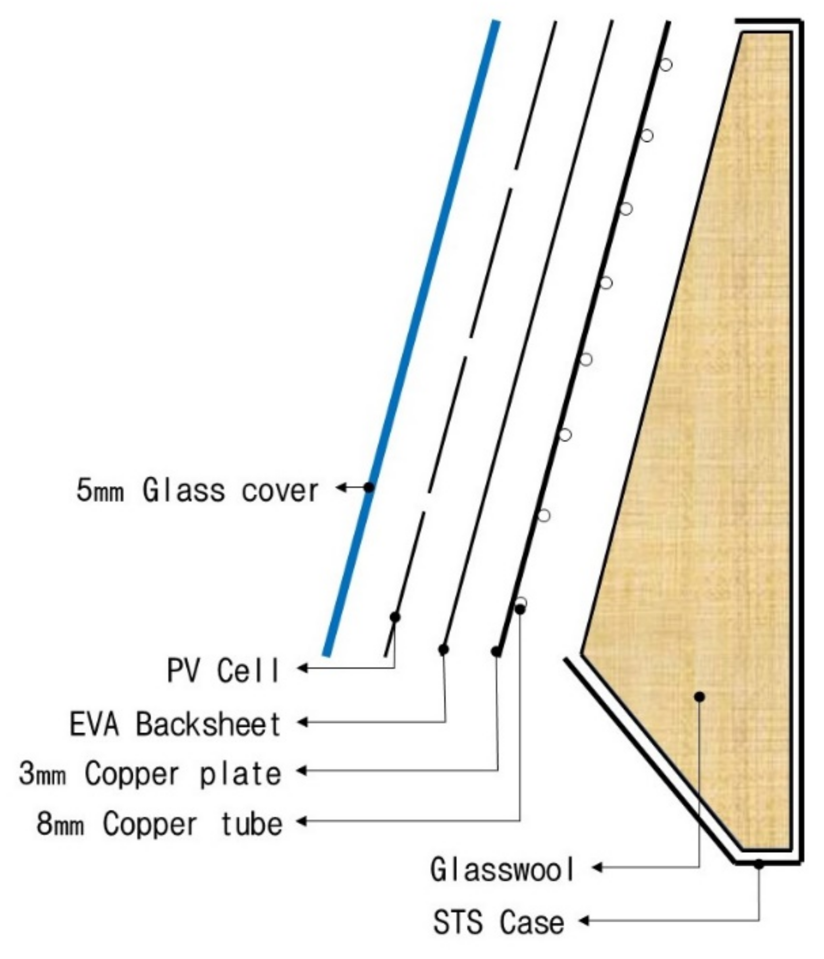 Energies 15 02317 g003