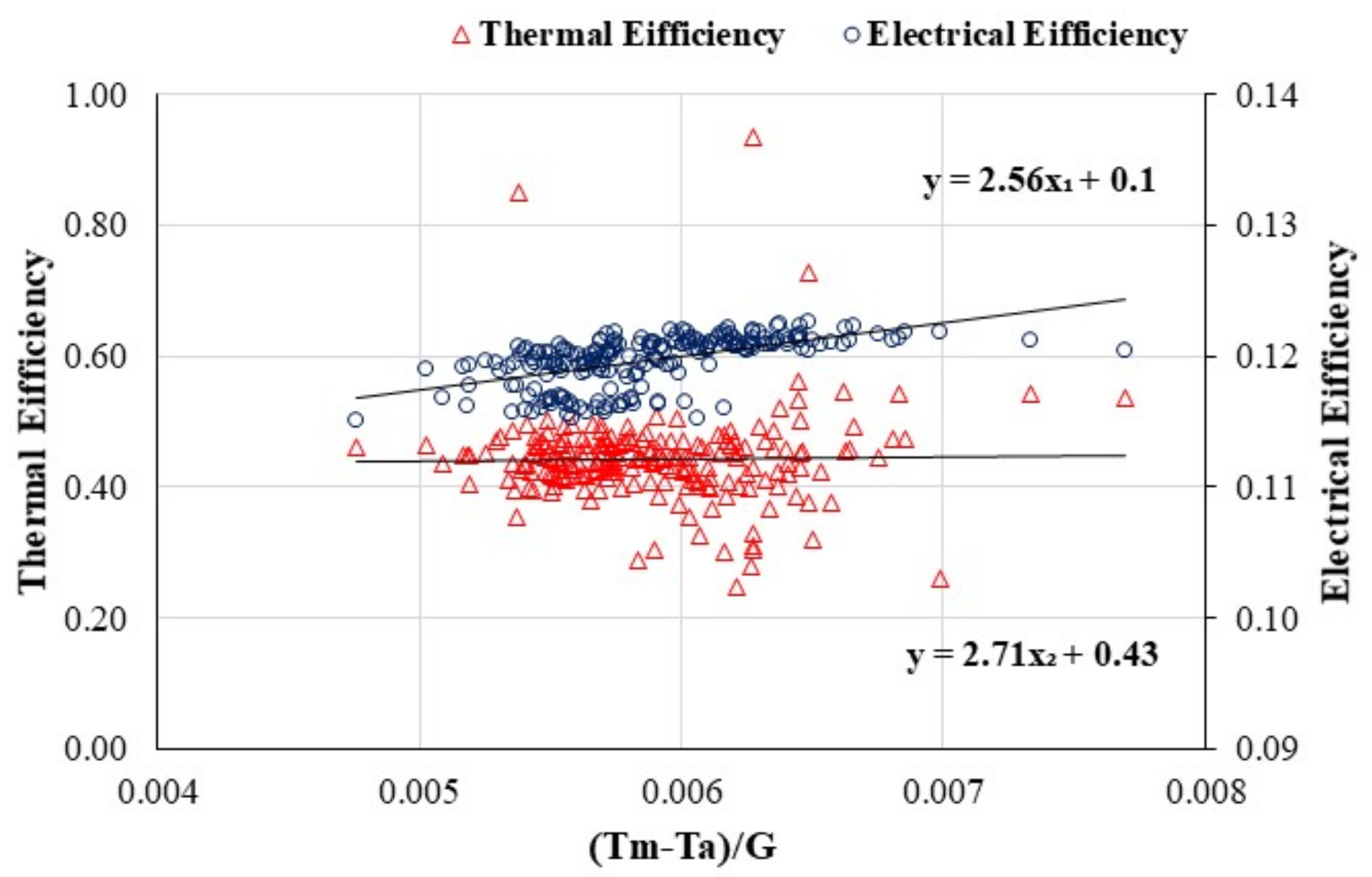Energies 15 02317 g005