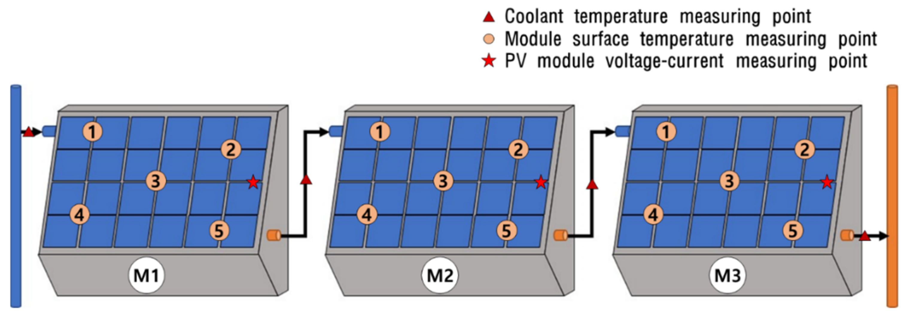 Energies 15 02317 g007