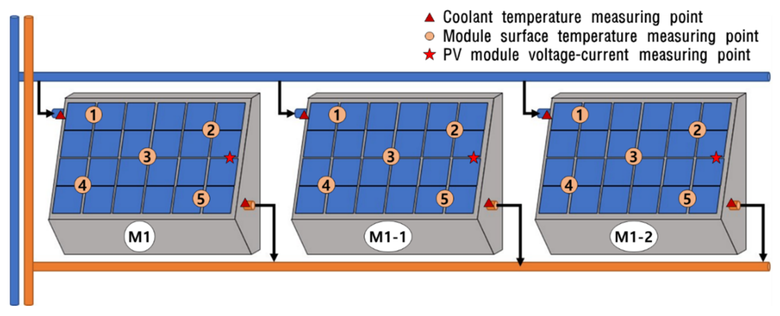 Energies 15 02317 g008