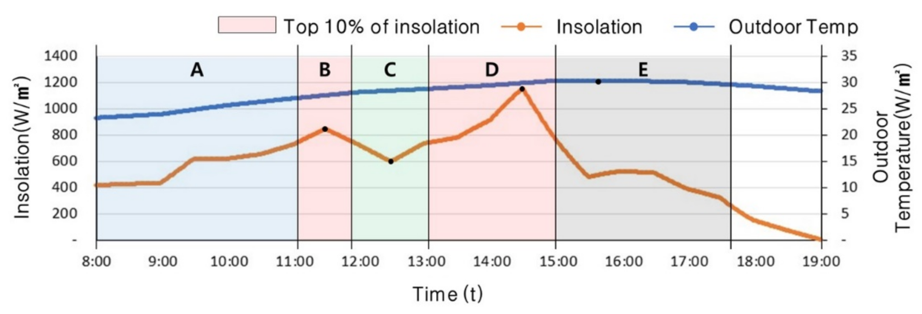 Energies 15 02317 g010