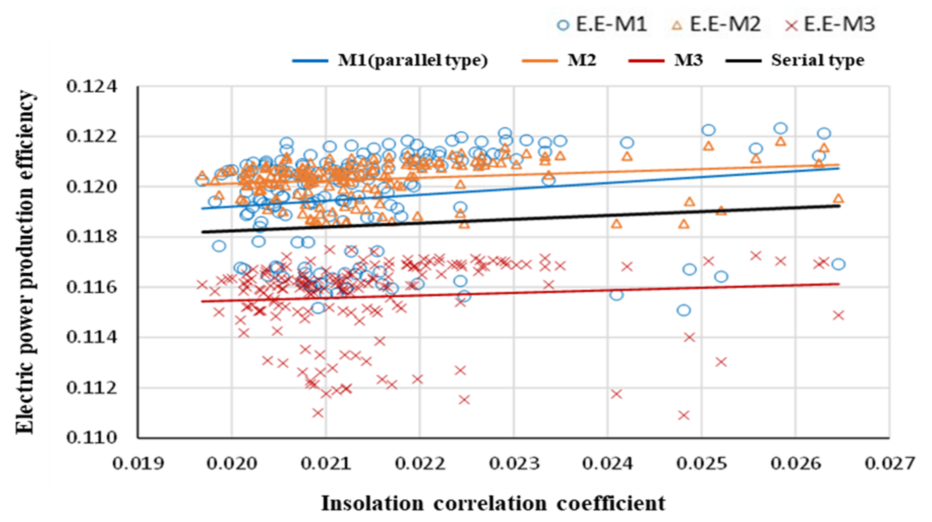 Energies 15 02317 g011