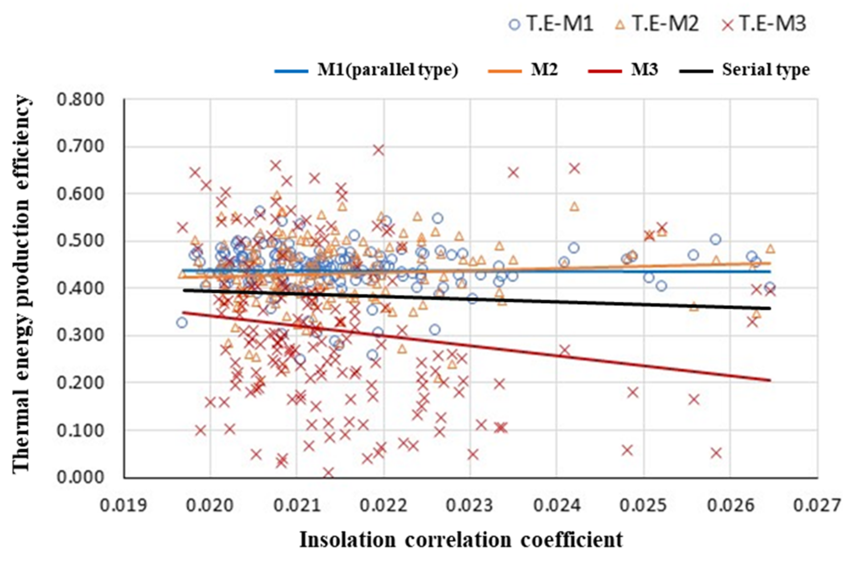 Energies 15 02317 g012