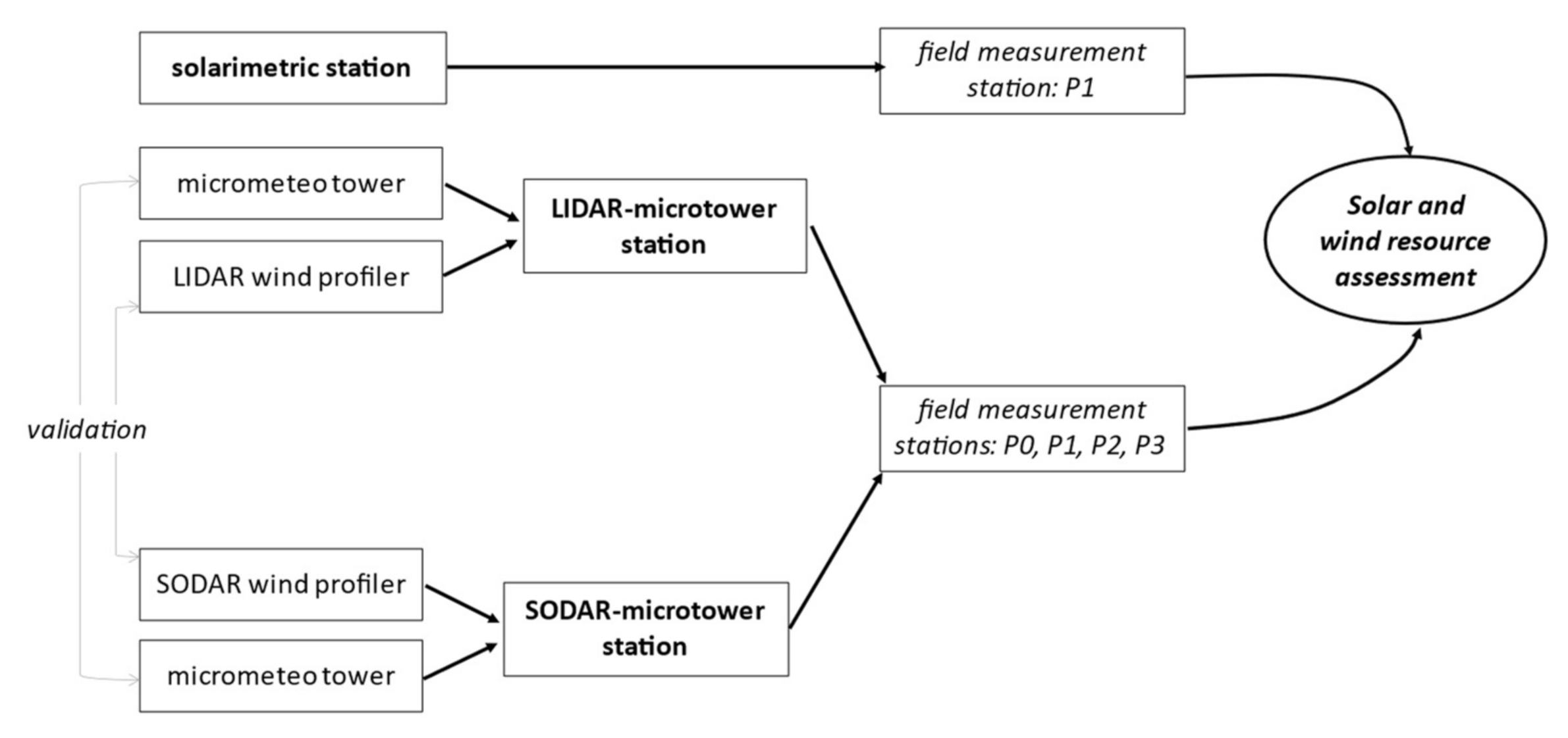 Energies 15 02319 g003