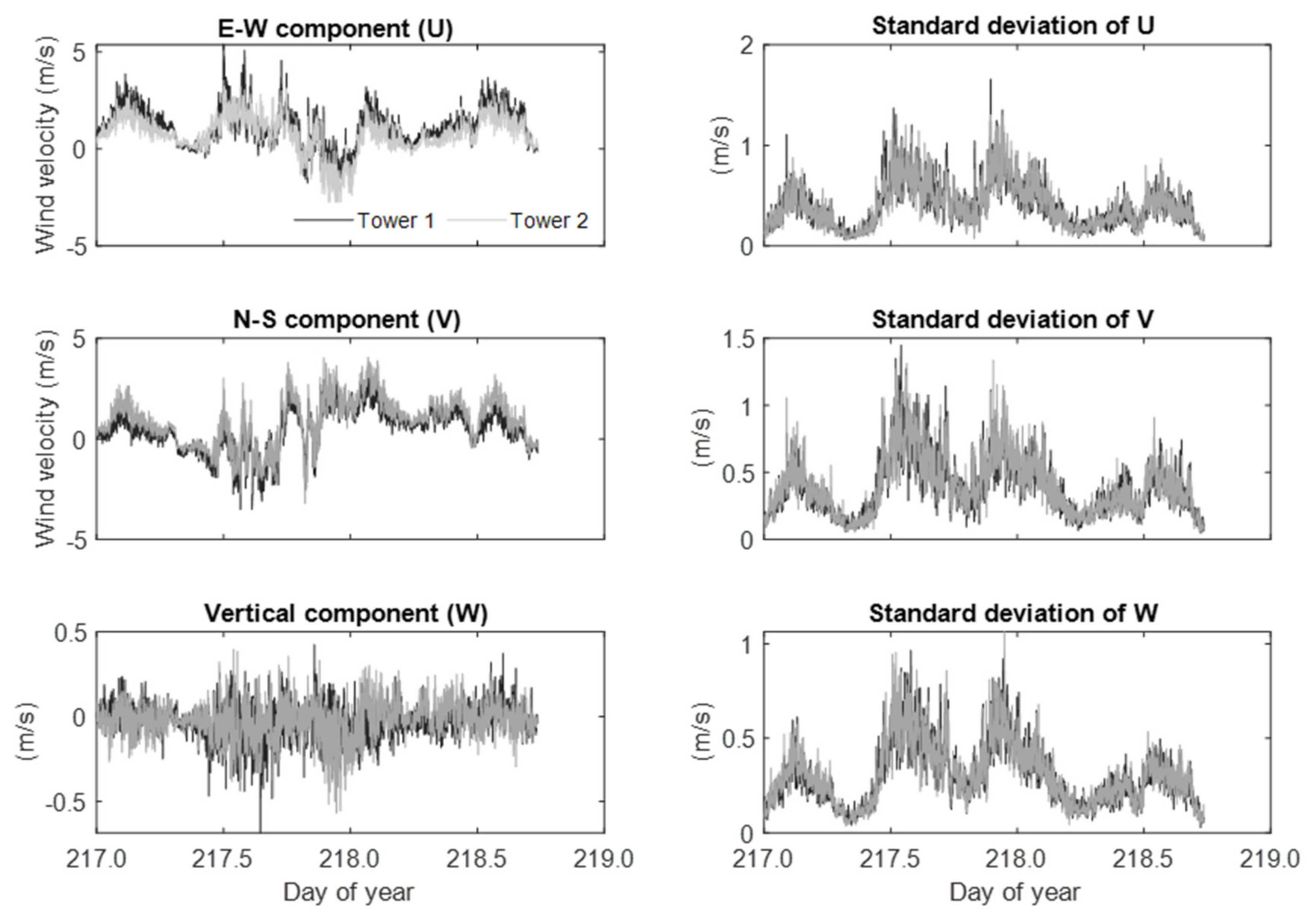 Energies 15 02319 g006