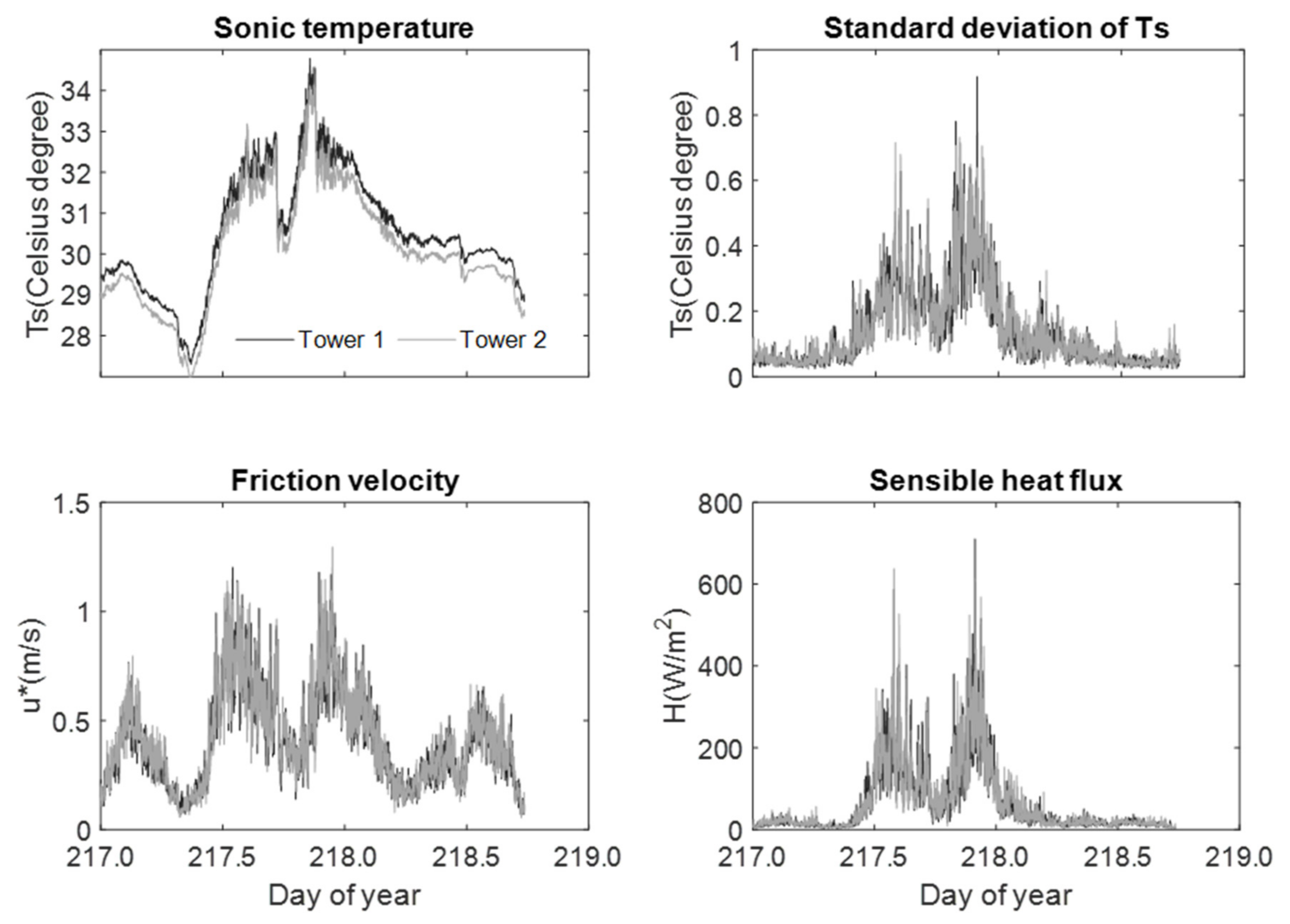 Energies 15 02319 g008