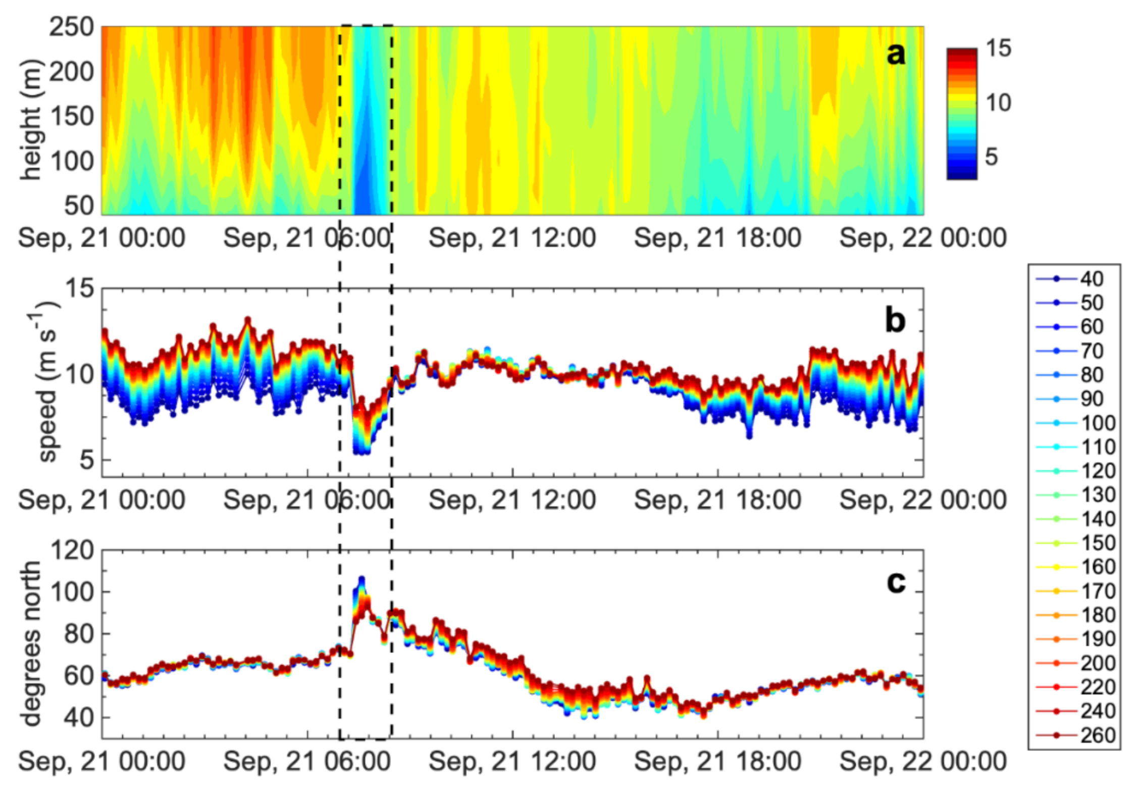 Energies 15 02319 g012