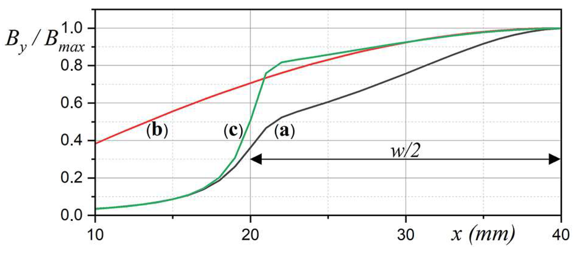Energies 15 02322 g006