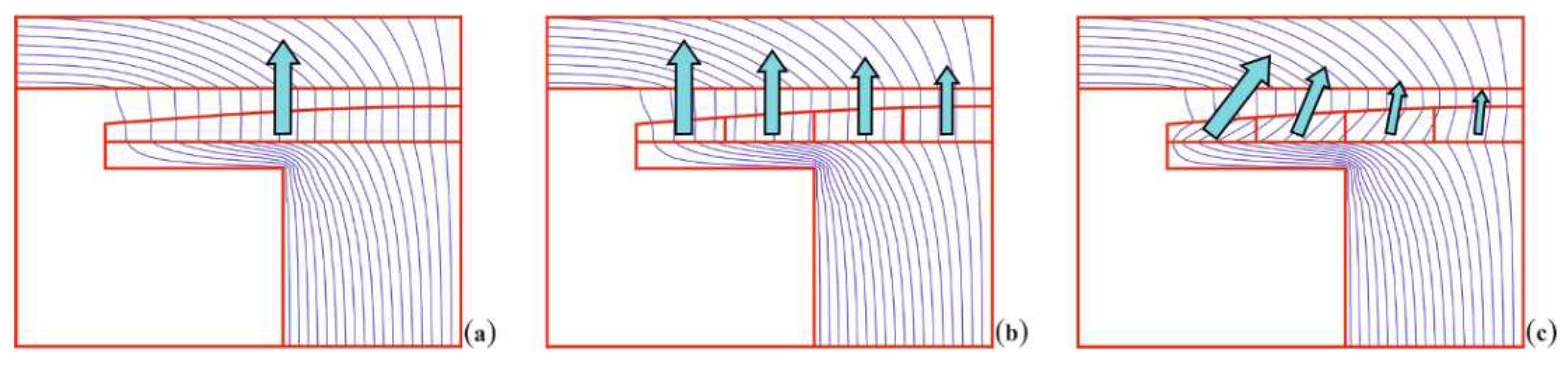 Energies 15 02322 g009