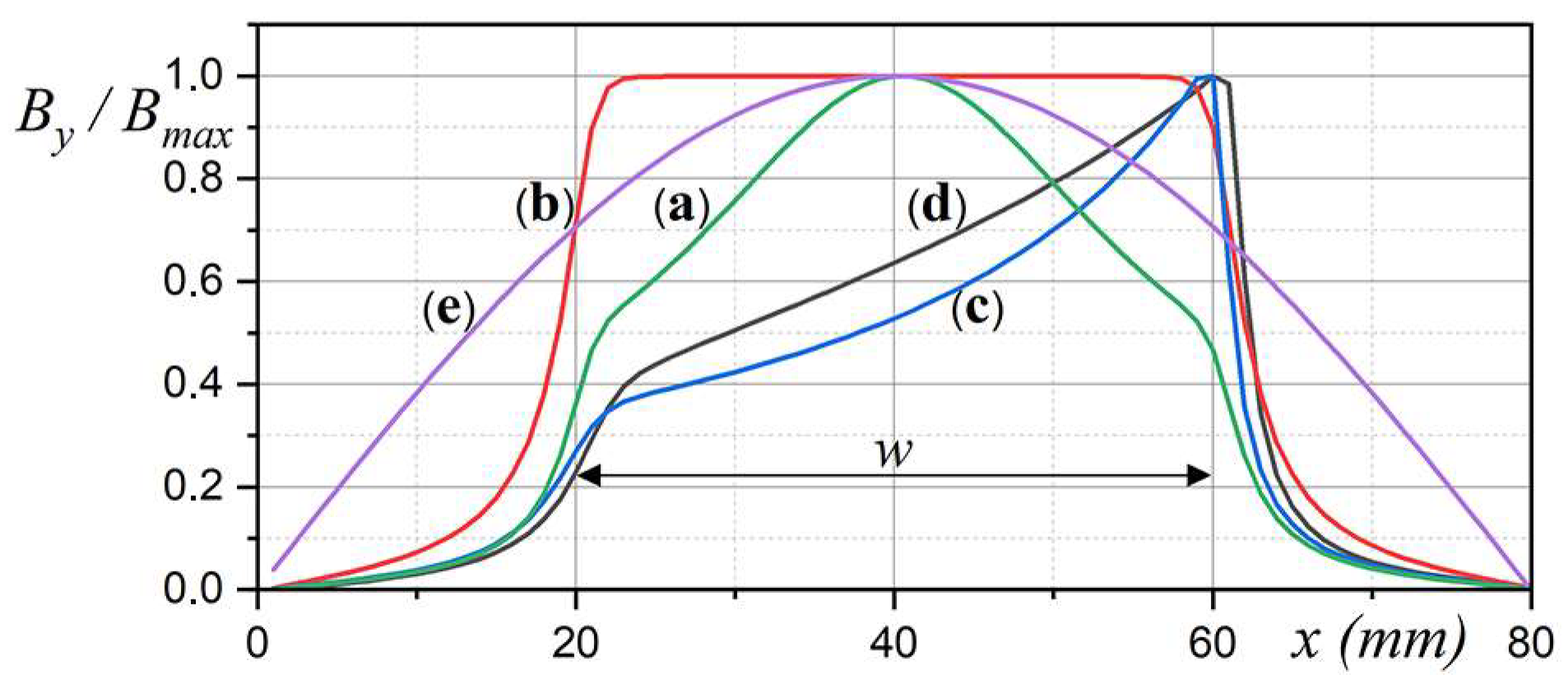 Energies 15 02322 g012