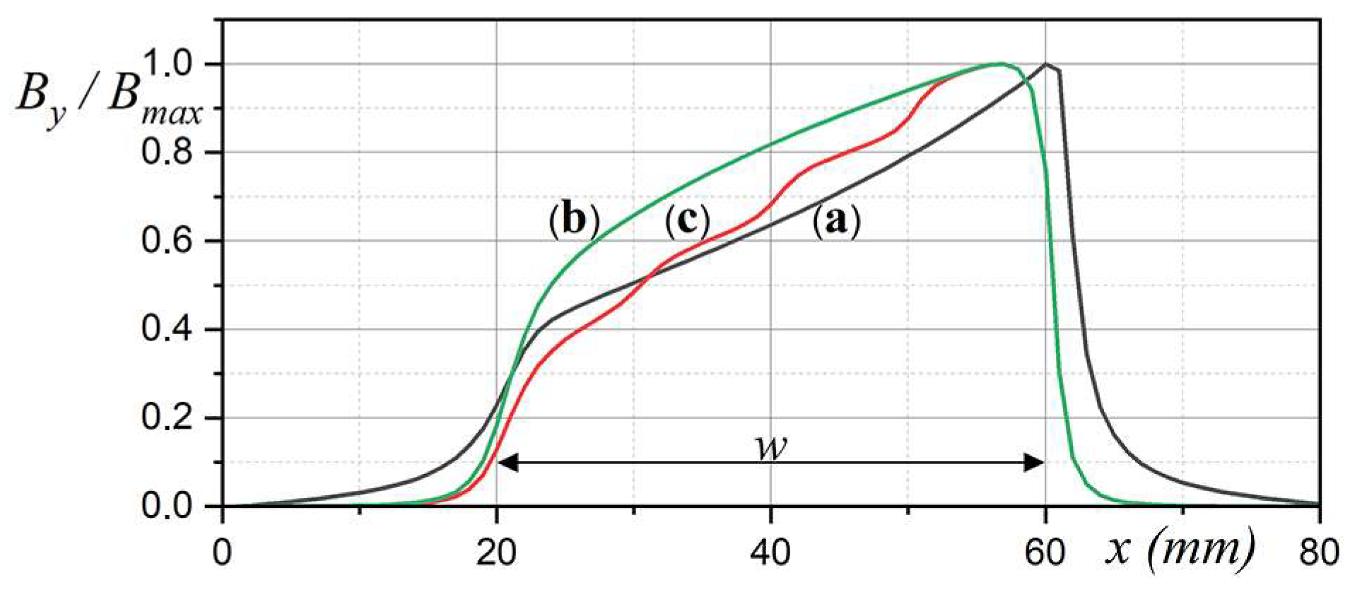 Energies 15 02322 g014
