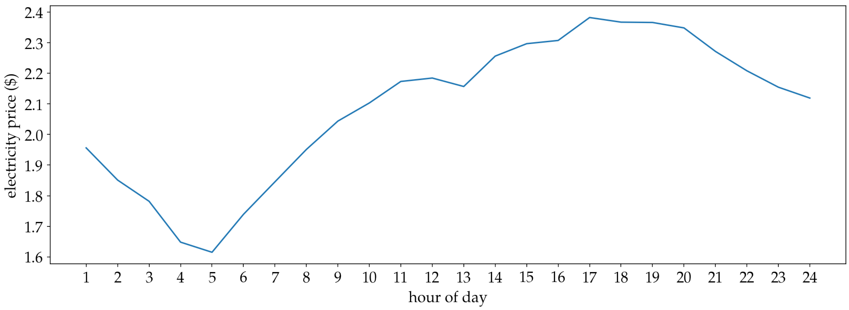 Energies 15 02323 g005 550