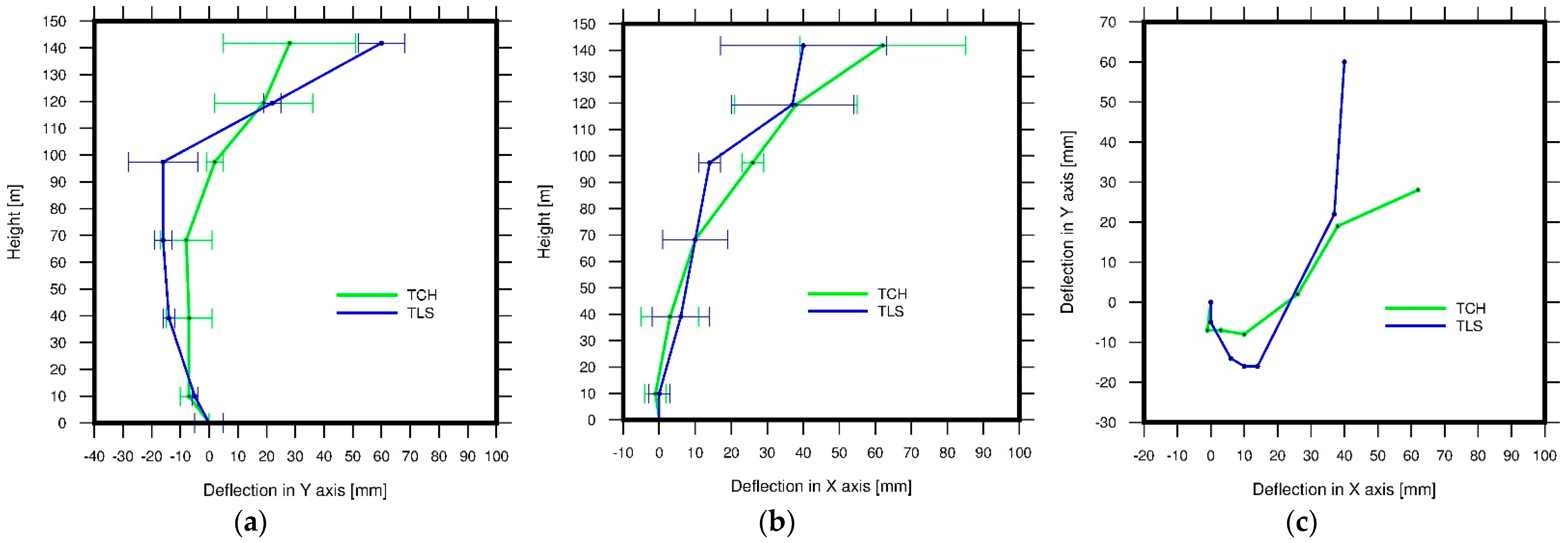 Energies 15 02324 g004 550
