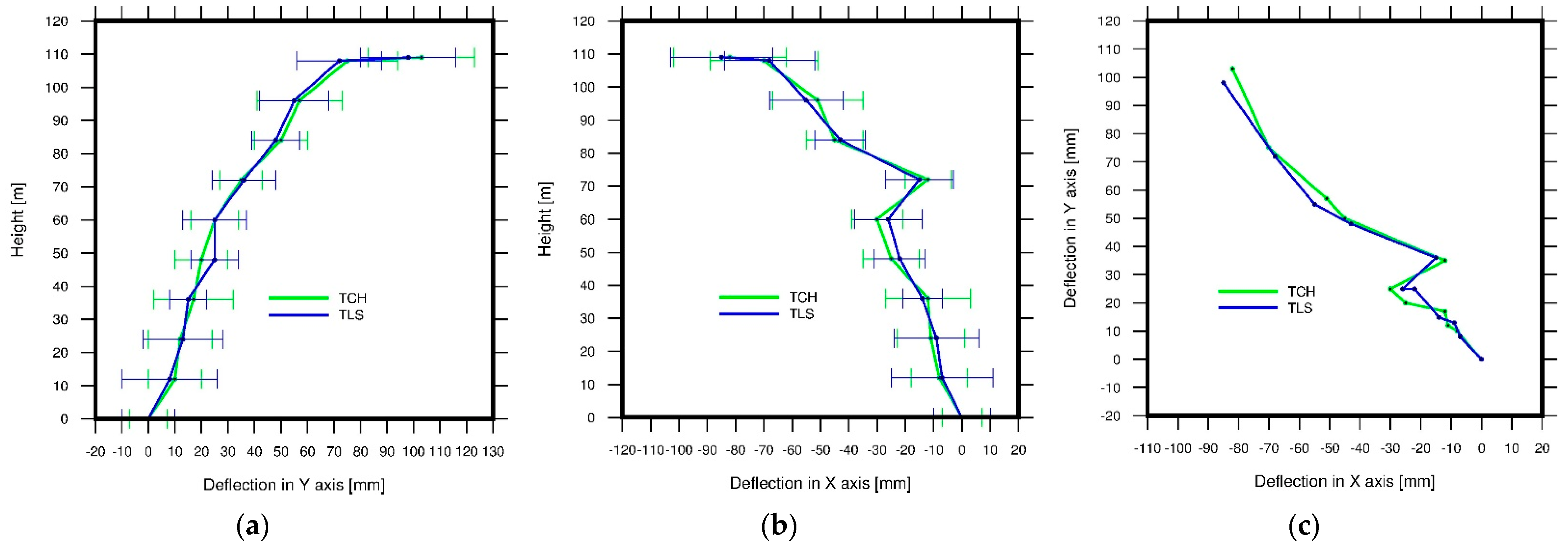 Energies 15 02324 g005 550