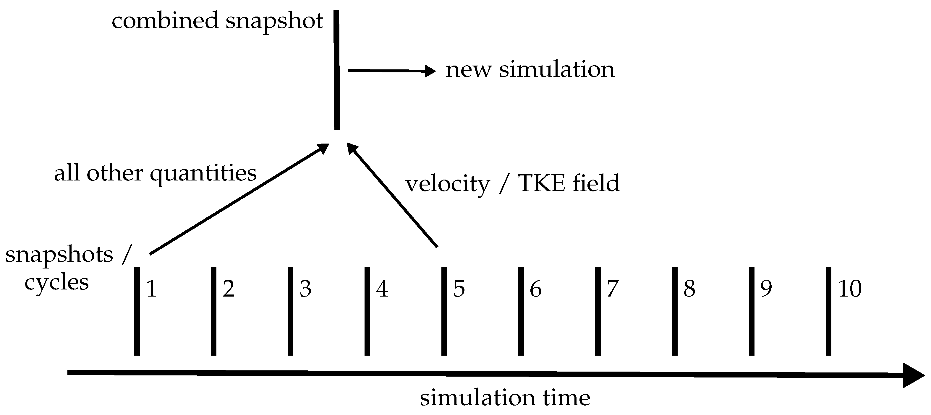 Energies 15 02325 g001