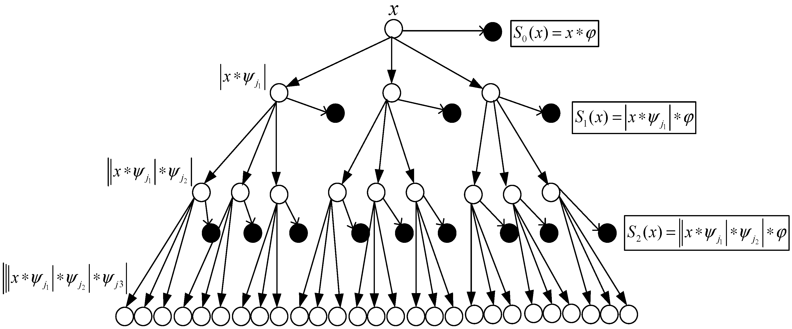 Energies 15 02326 g001