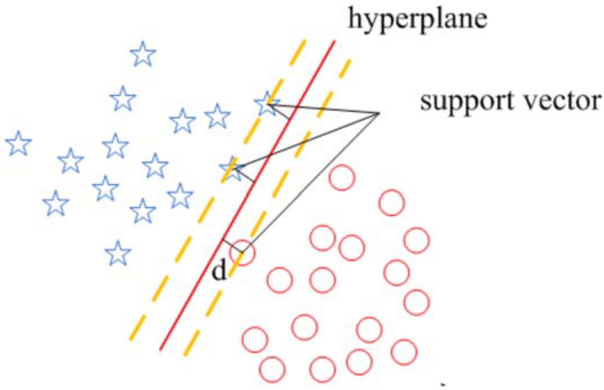 Energies 15 02326 g002