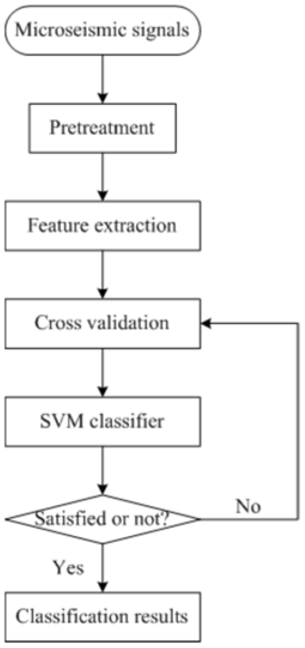 Energies 15 02326 g003